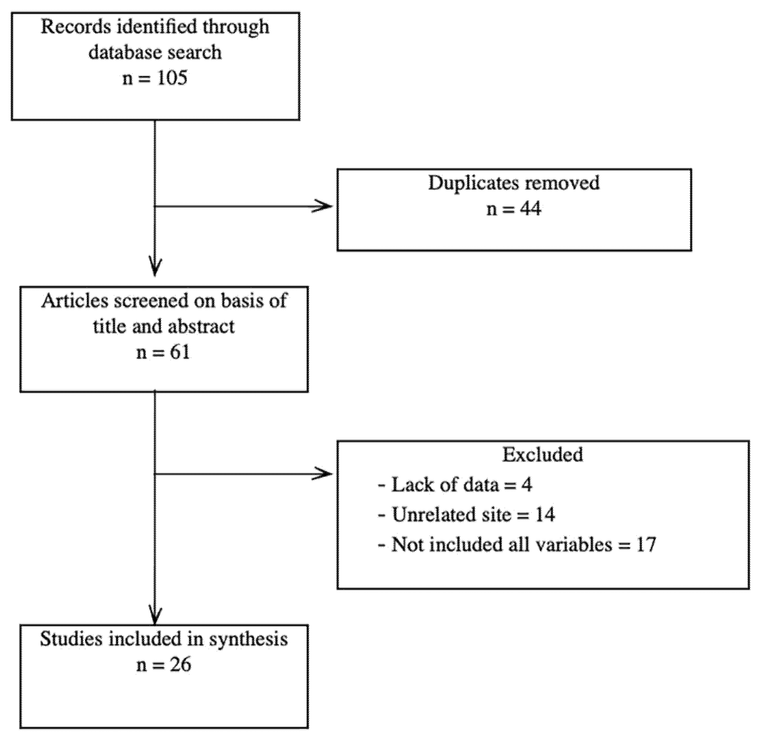 Healthcare 10 00470 g001