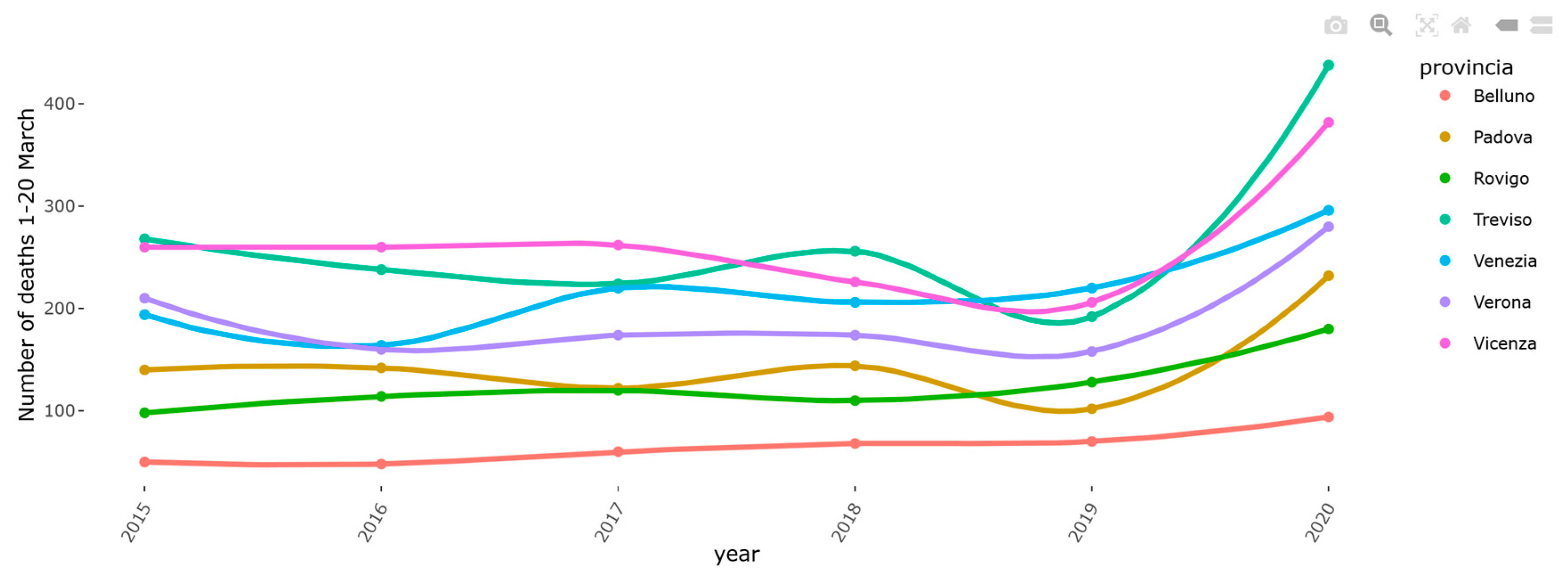 Healthcare 10 00473 g001