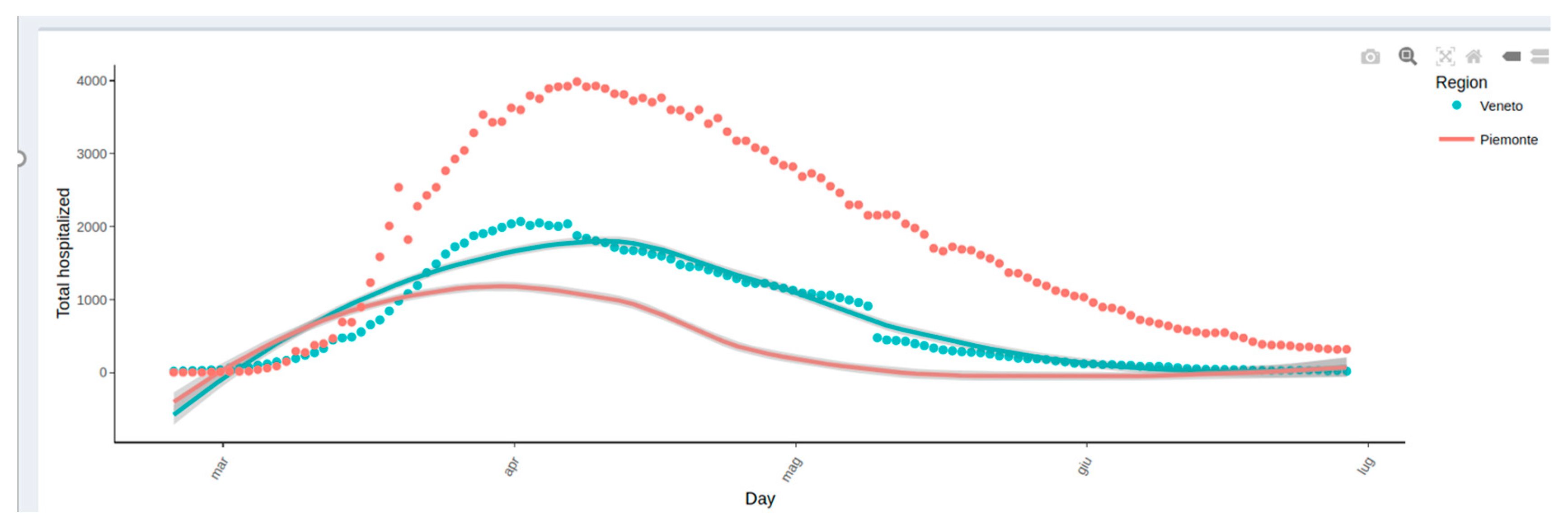 Healthcare 10 00473 g002
