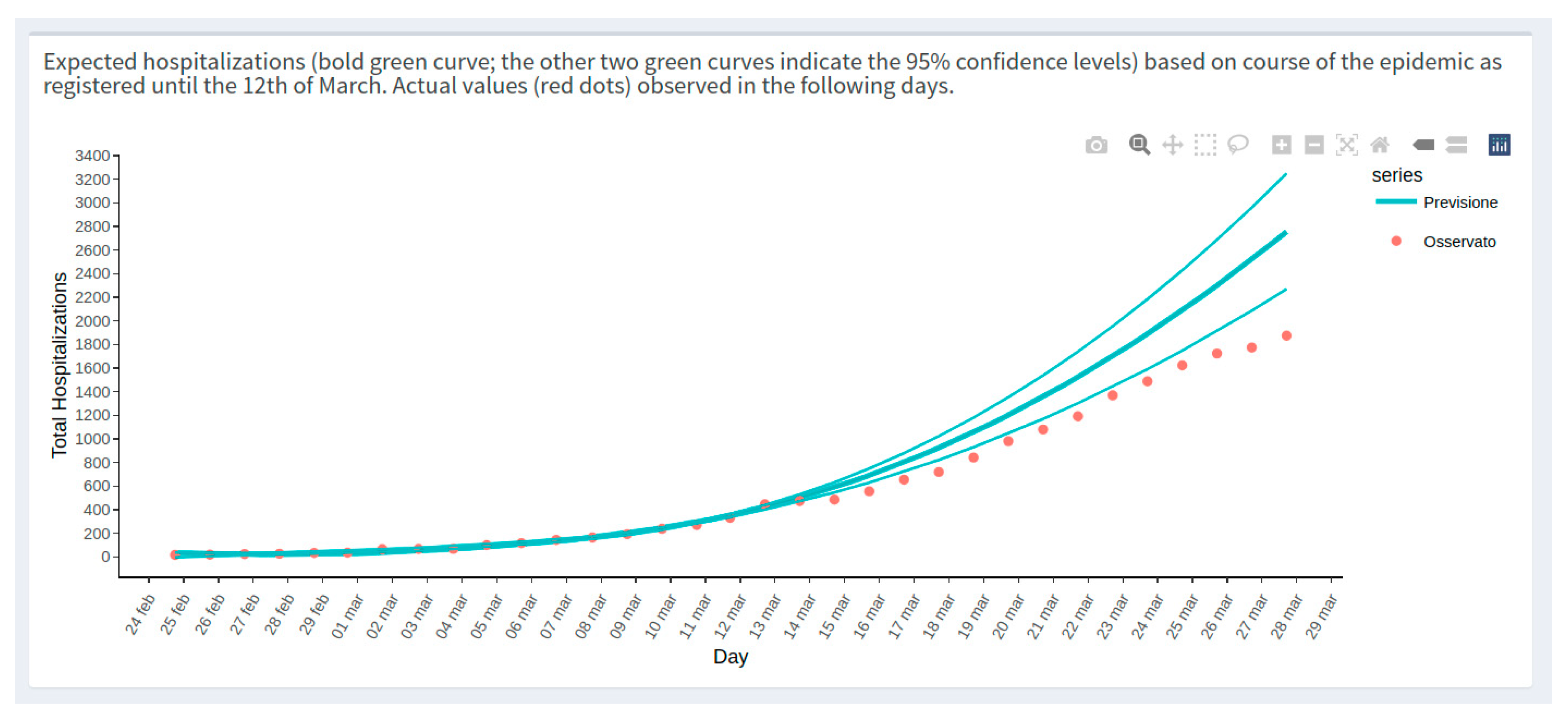 Healthcare 10 00473 g003