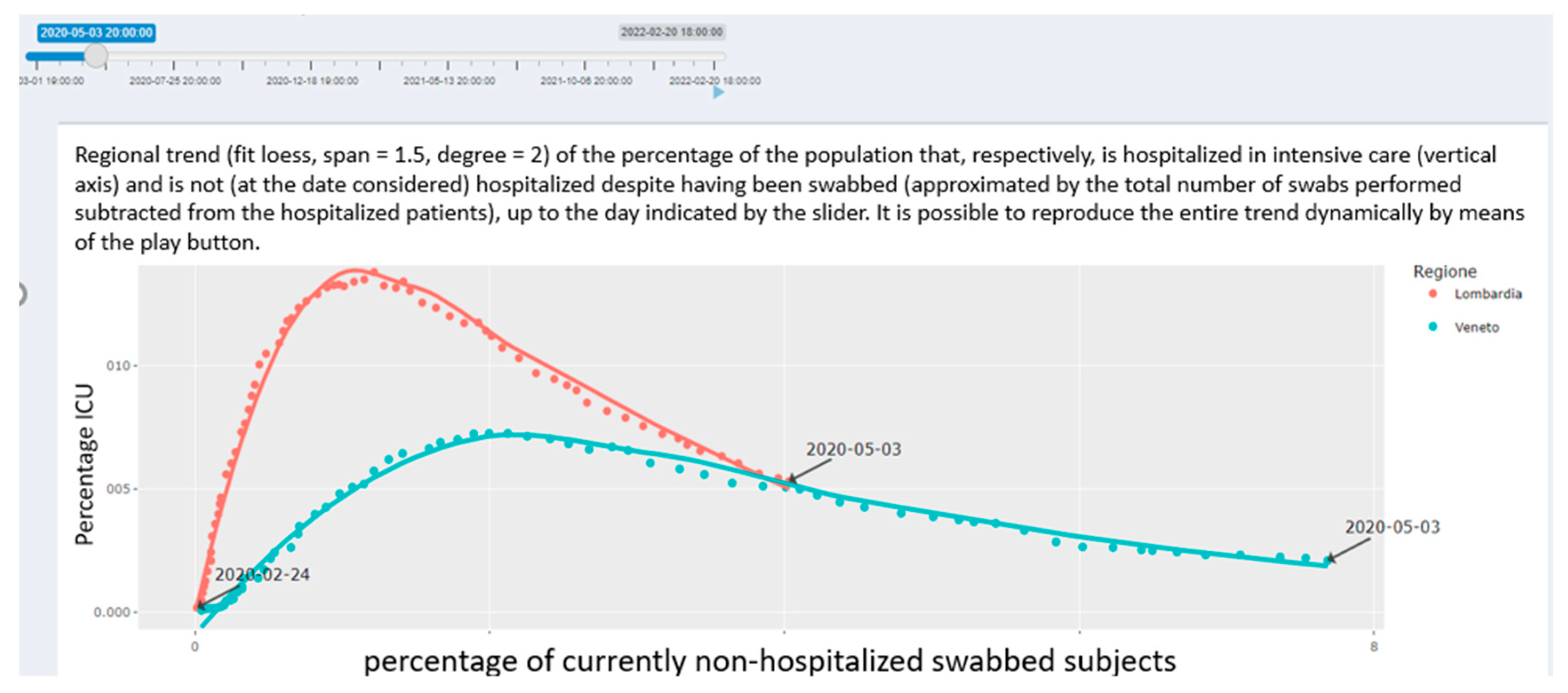 Healthcare 10 00473 g005