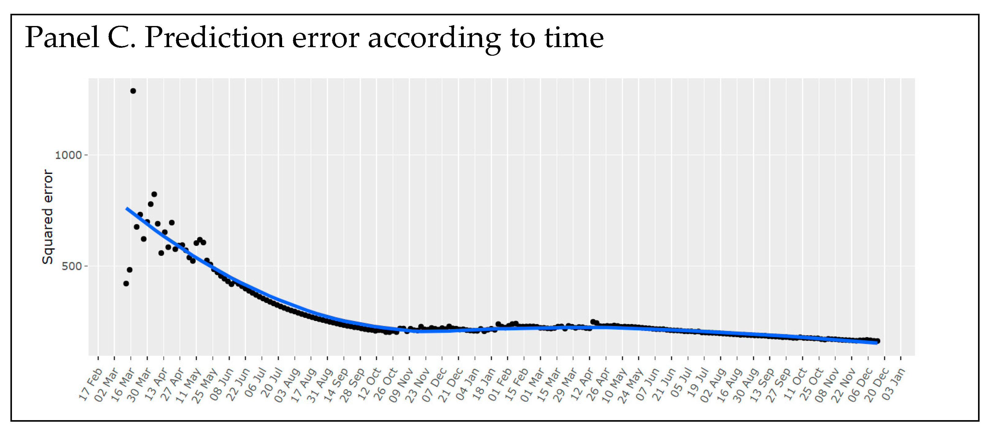 Healthcare 10 00473 g007b