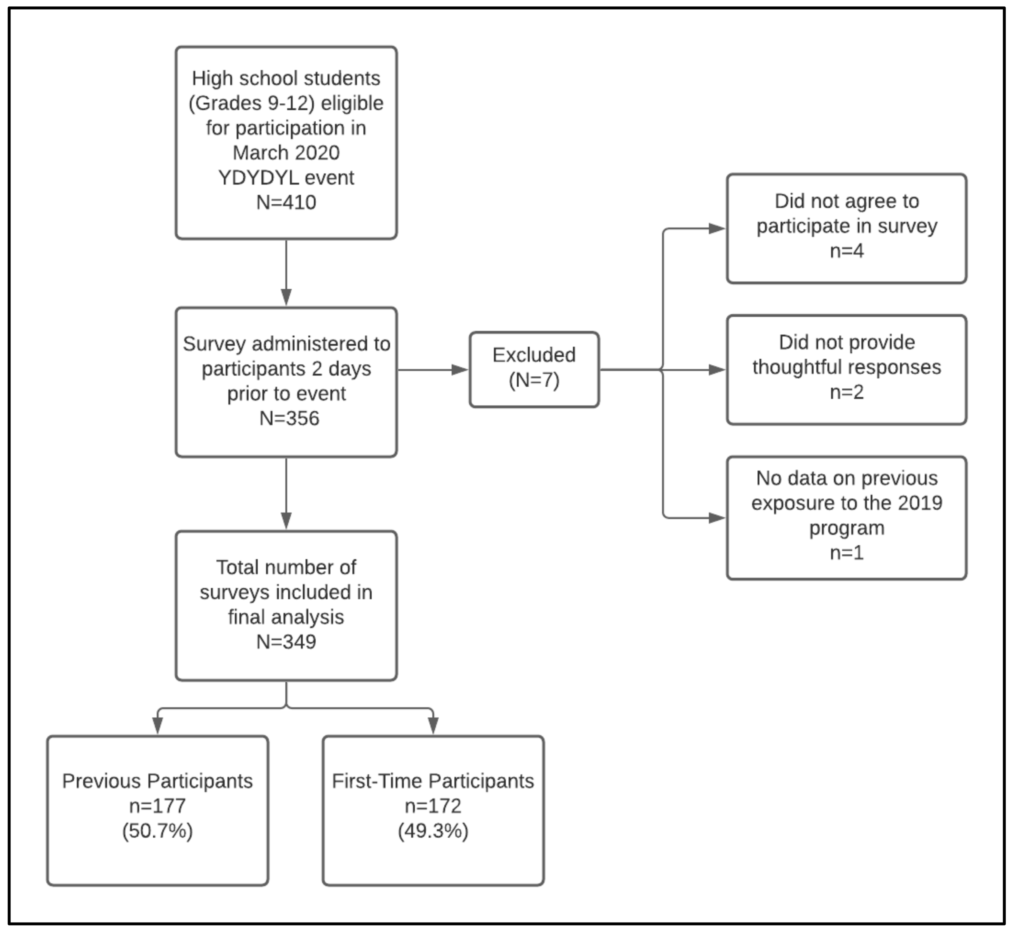 Healthcare 10 00474 g002 550