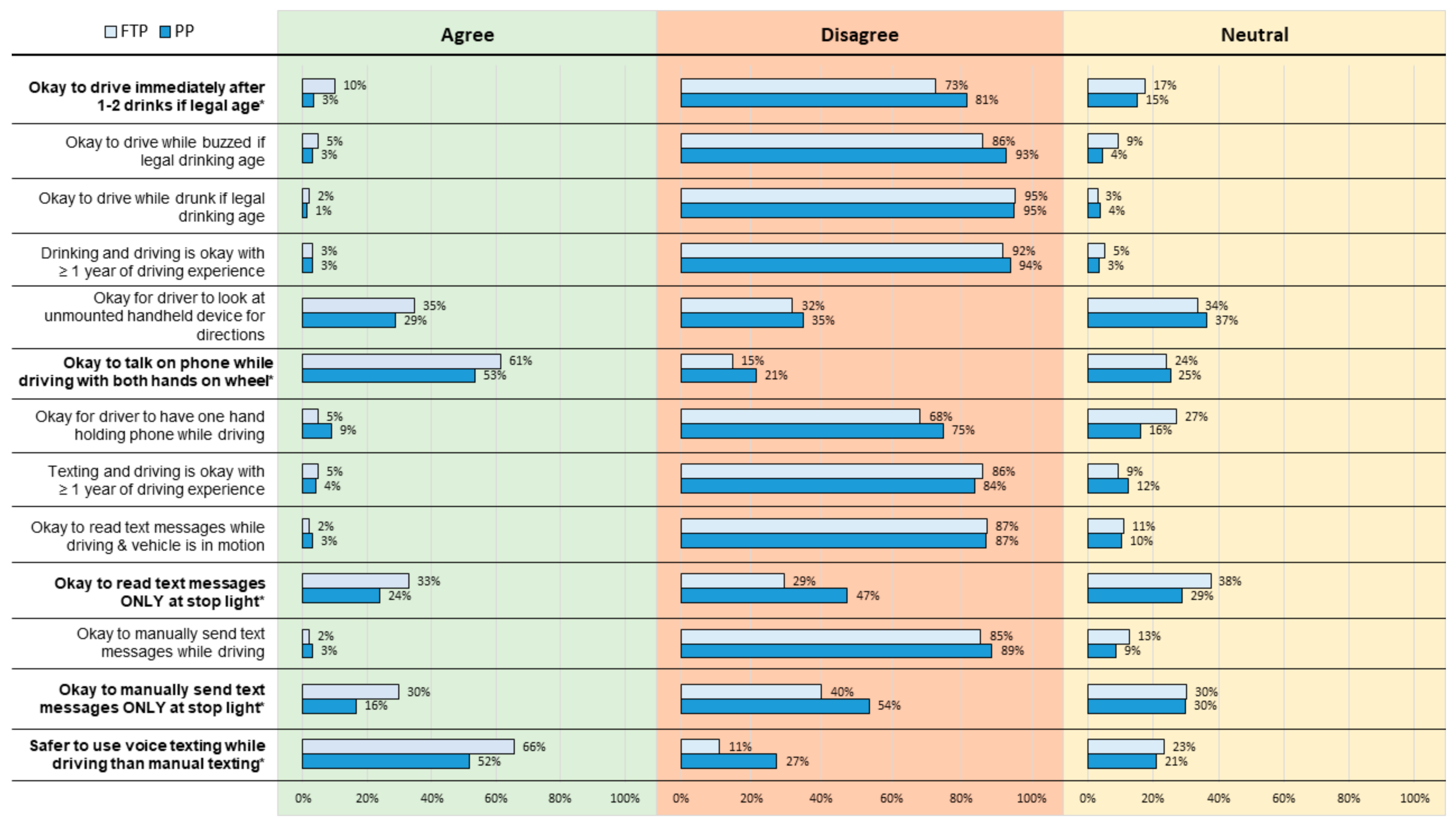 Healthcare 10 00474 g003 550