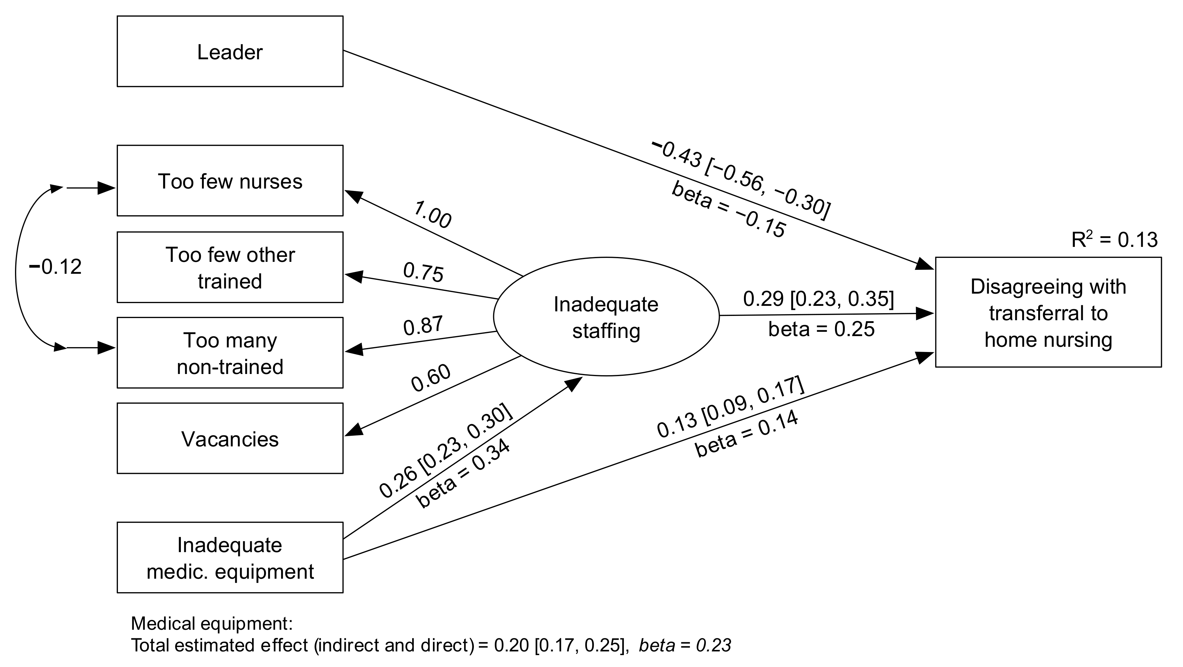 Healthcare 10 00475 g002 550