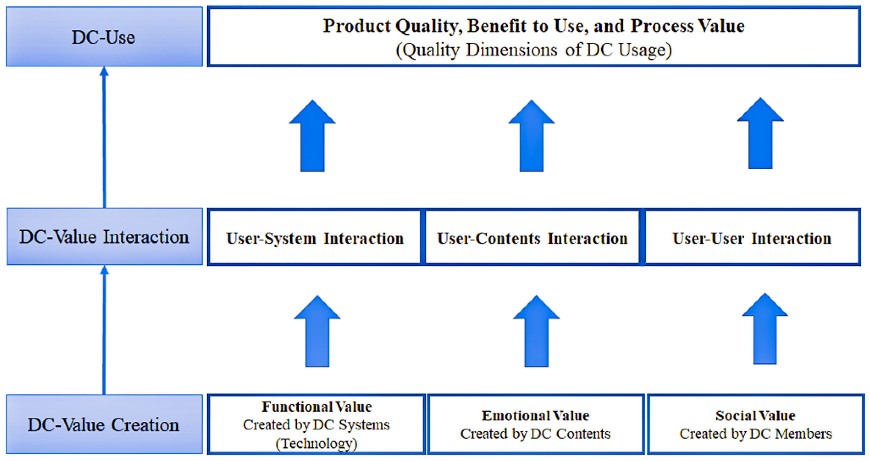 Healthcare 10 00479 g001