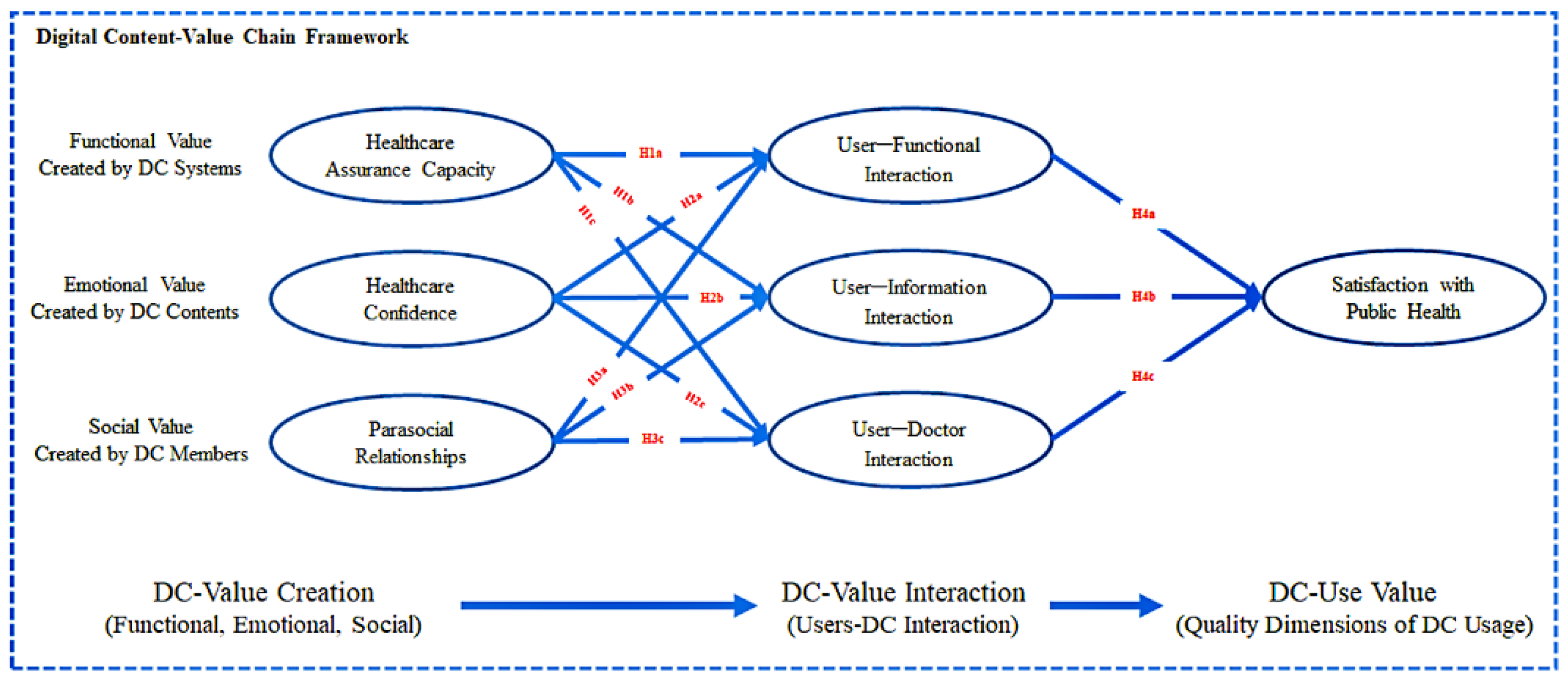 Healthcare 10 00479 g002