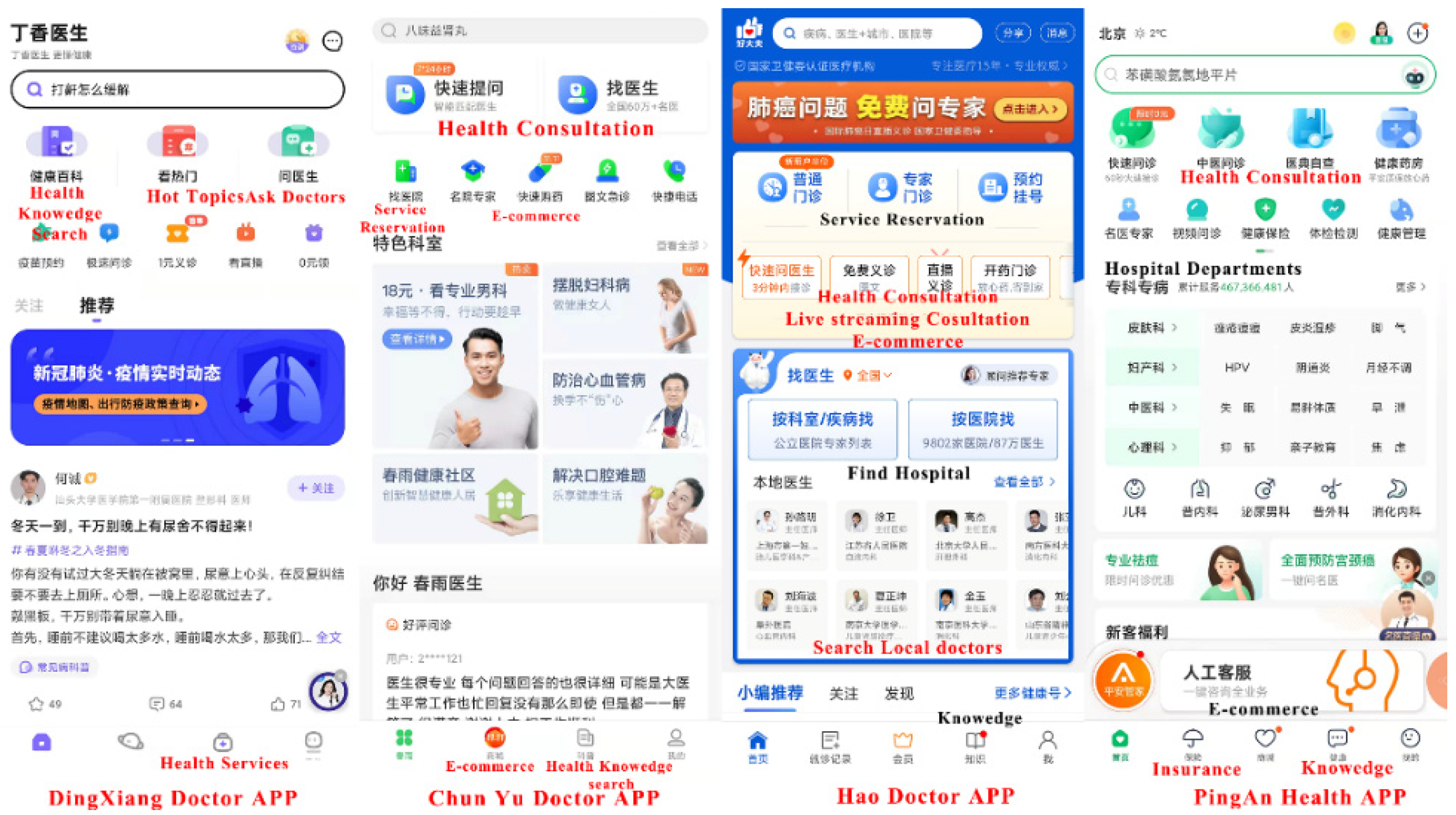 Healthcare 10 00479 g003