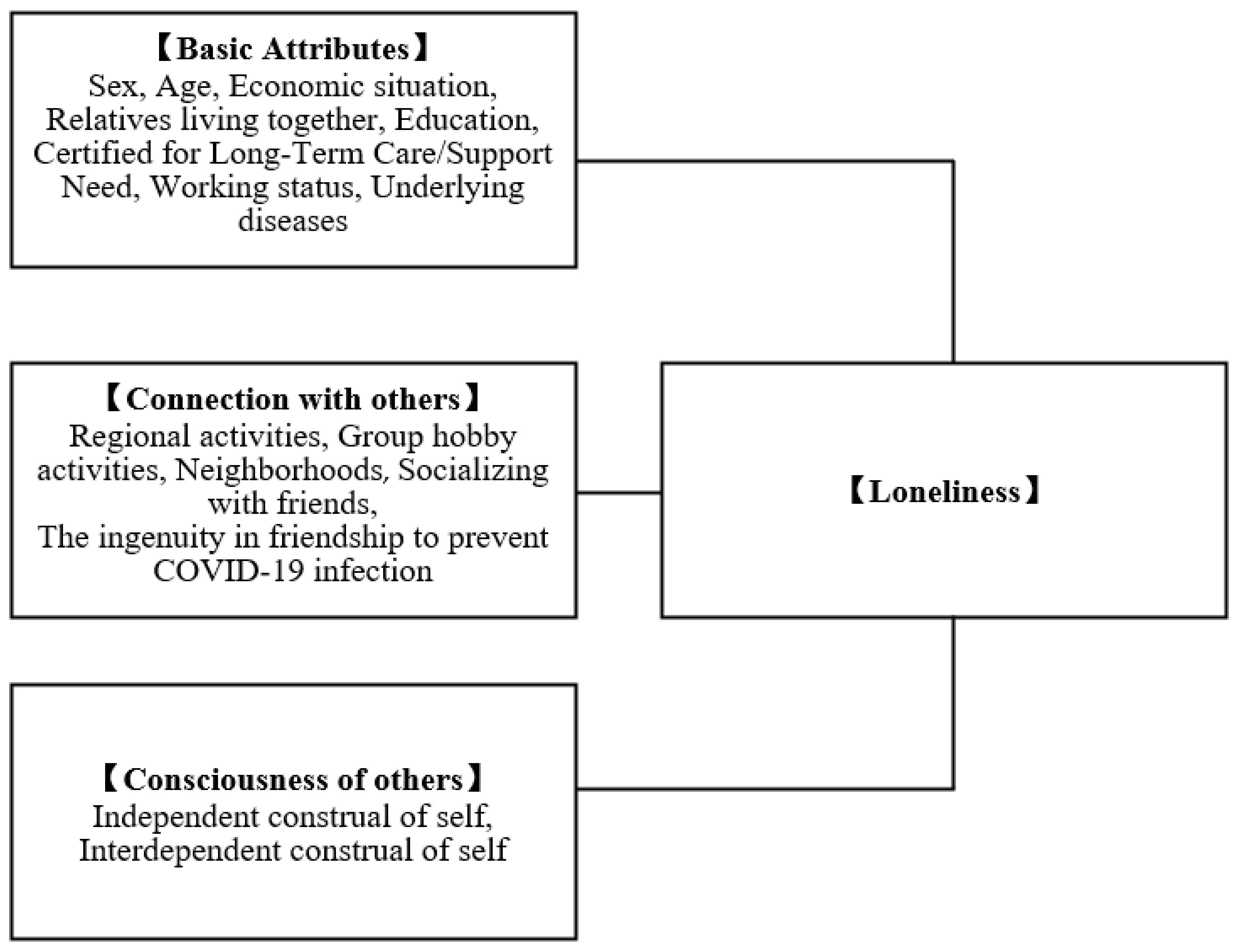 Healthcare 10 00484 g001 Healthcare 10 00484 g001