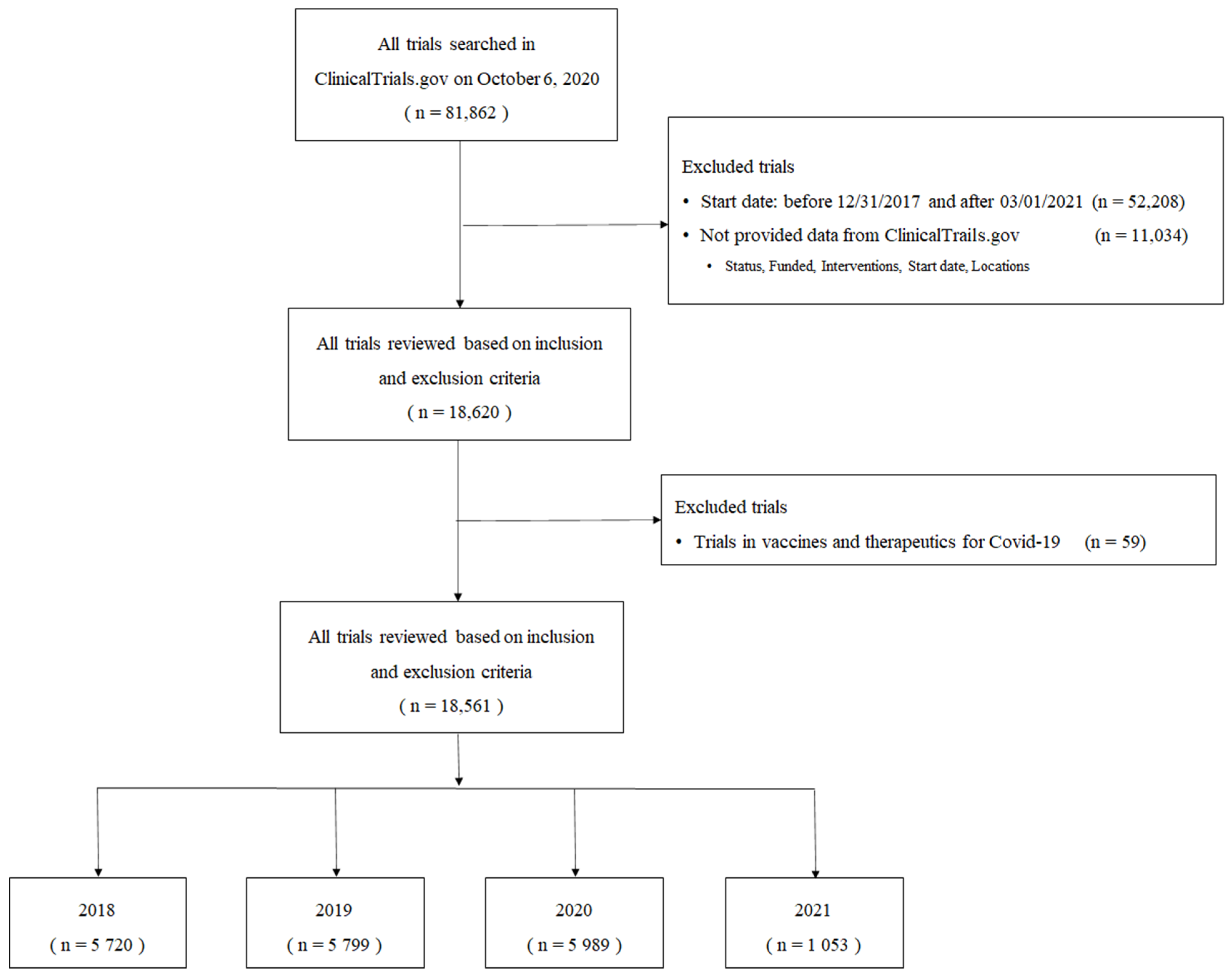 Healthcare 10 00489 g001