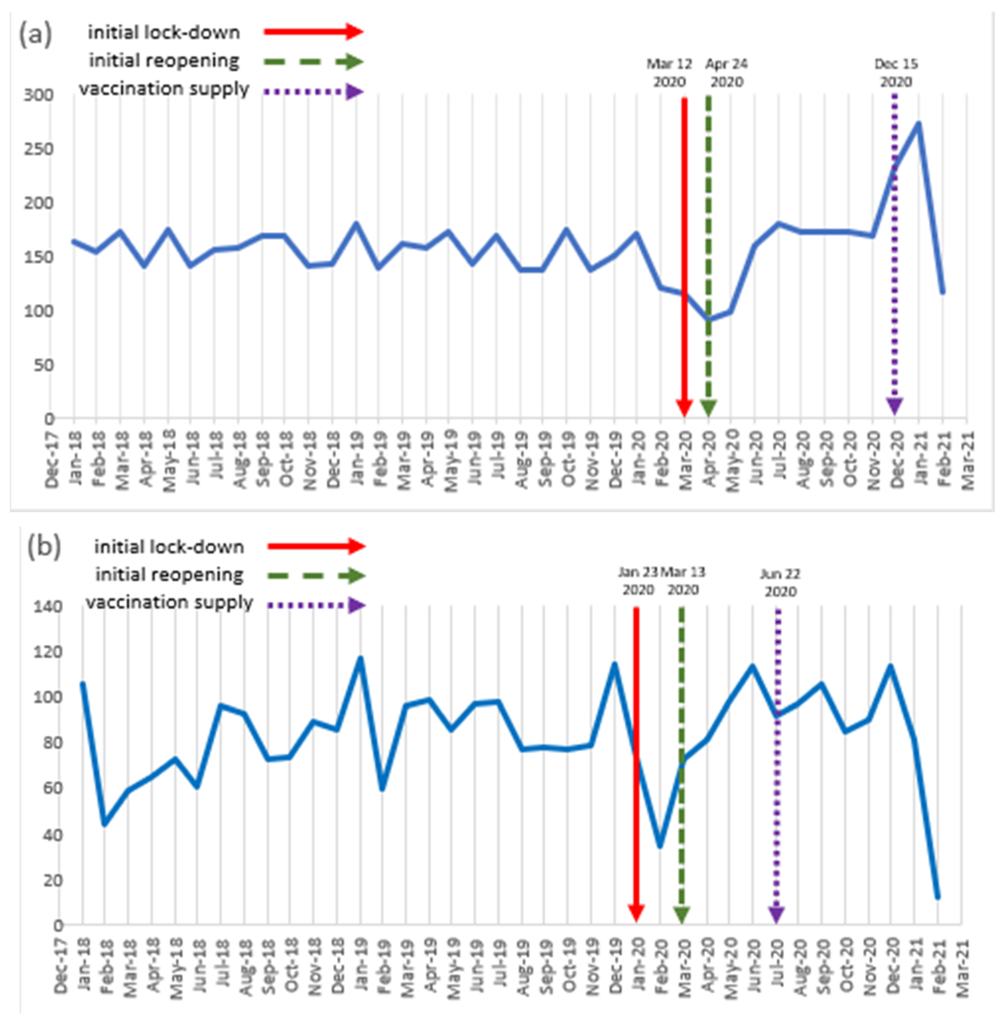 Healthcare 10 00489 g003a