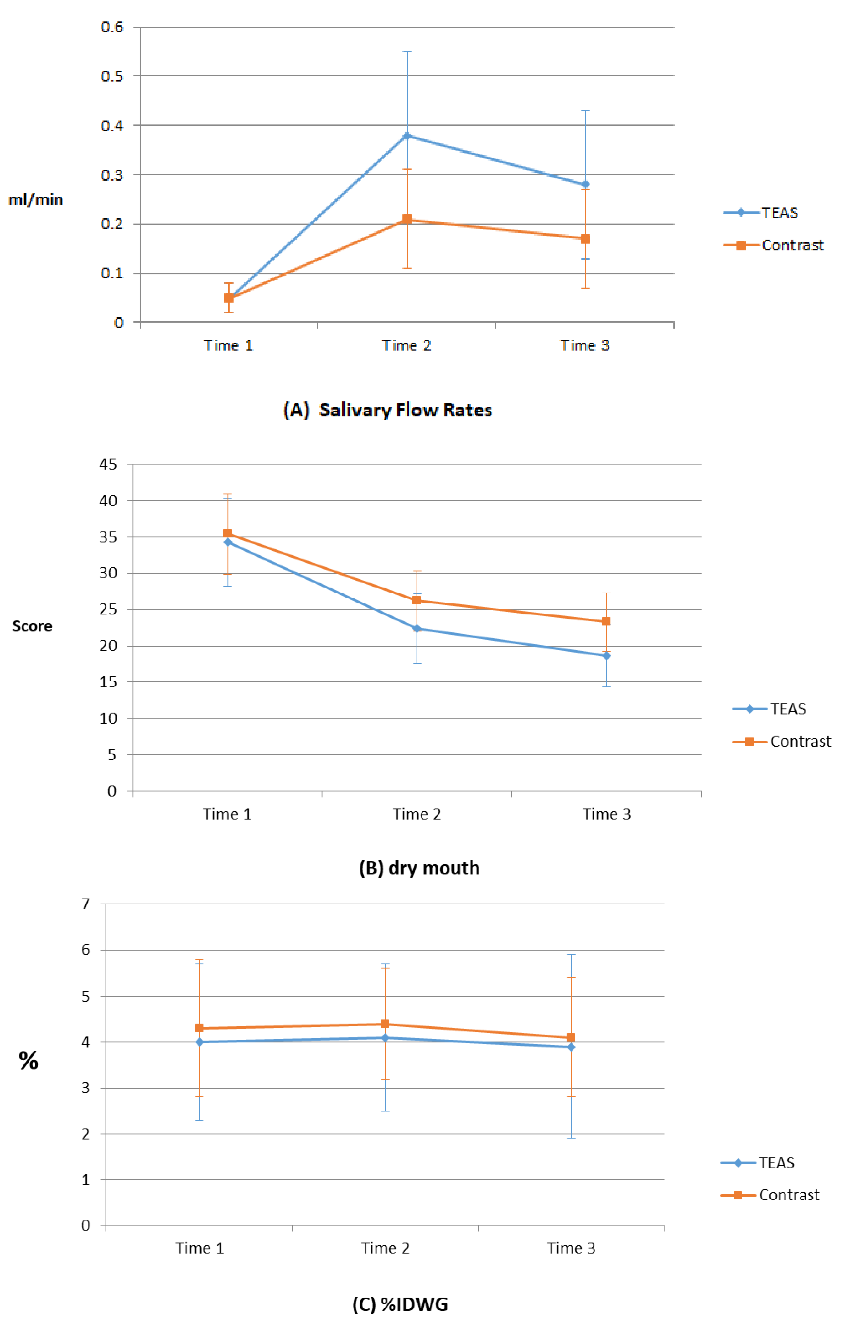 Healthcare 10 00498 g002 Healthcare 10 00498 g002