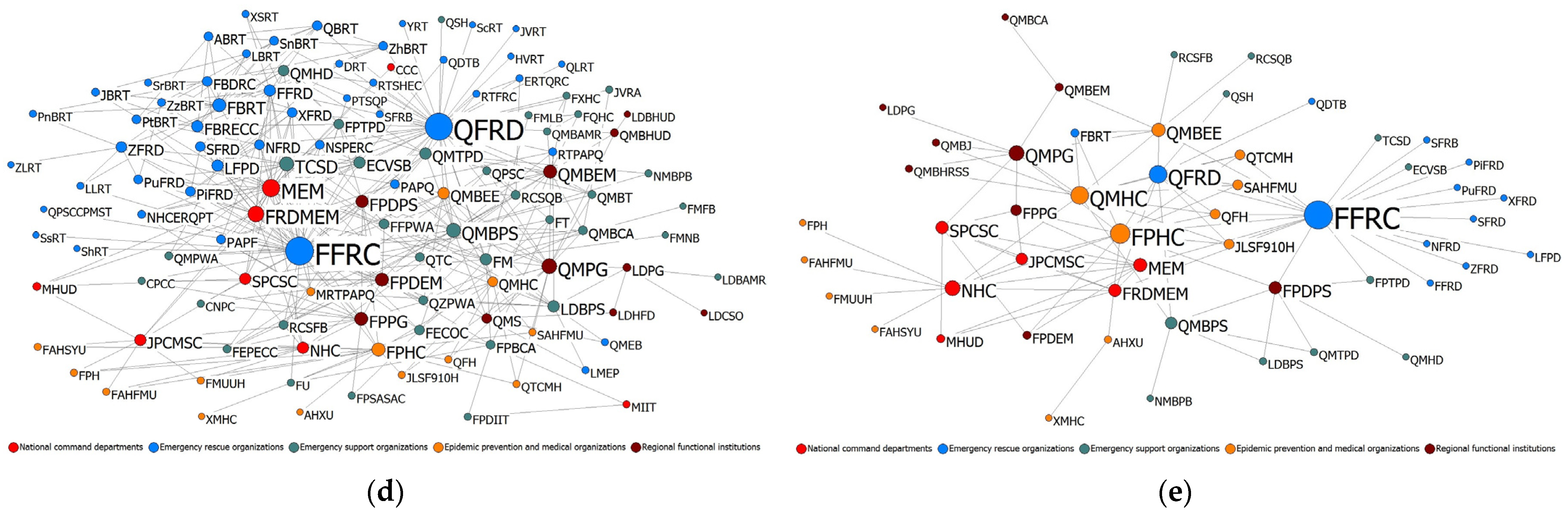 Healthcare 10 00500 g002b 550