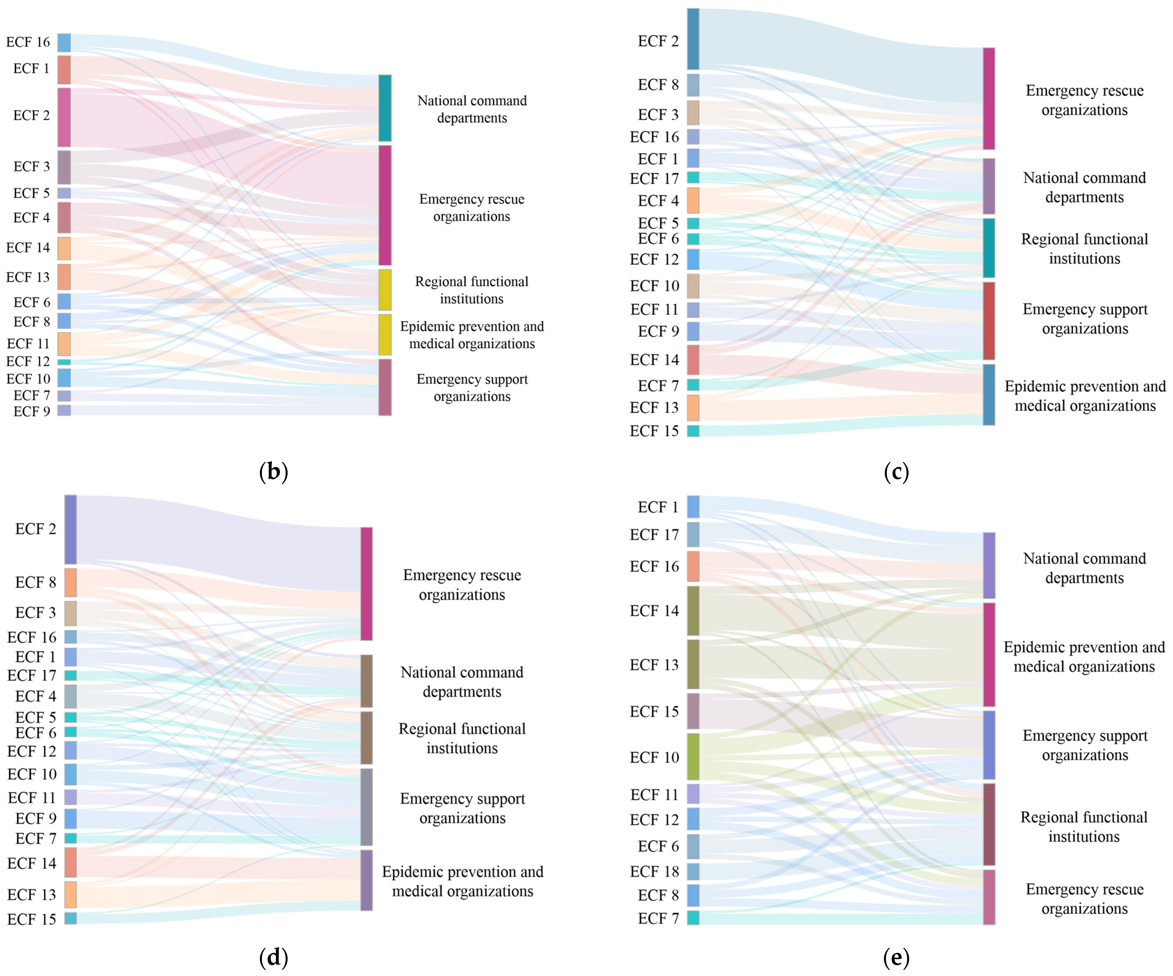 Healthcare 10 00500 g004b 550