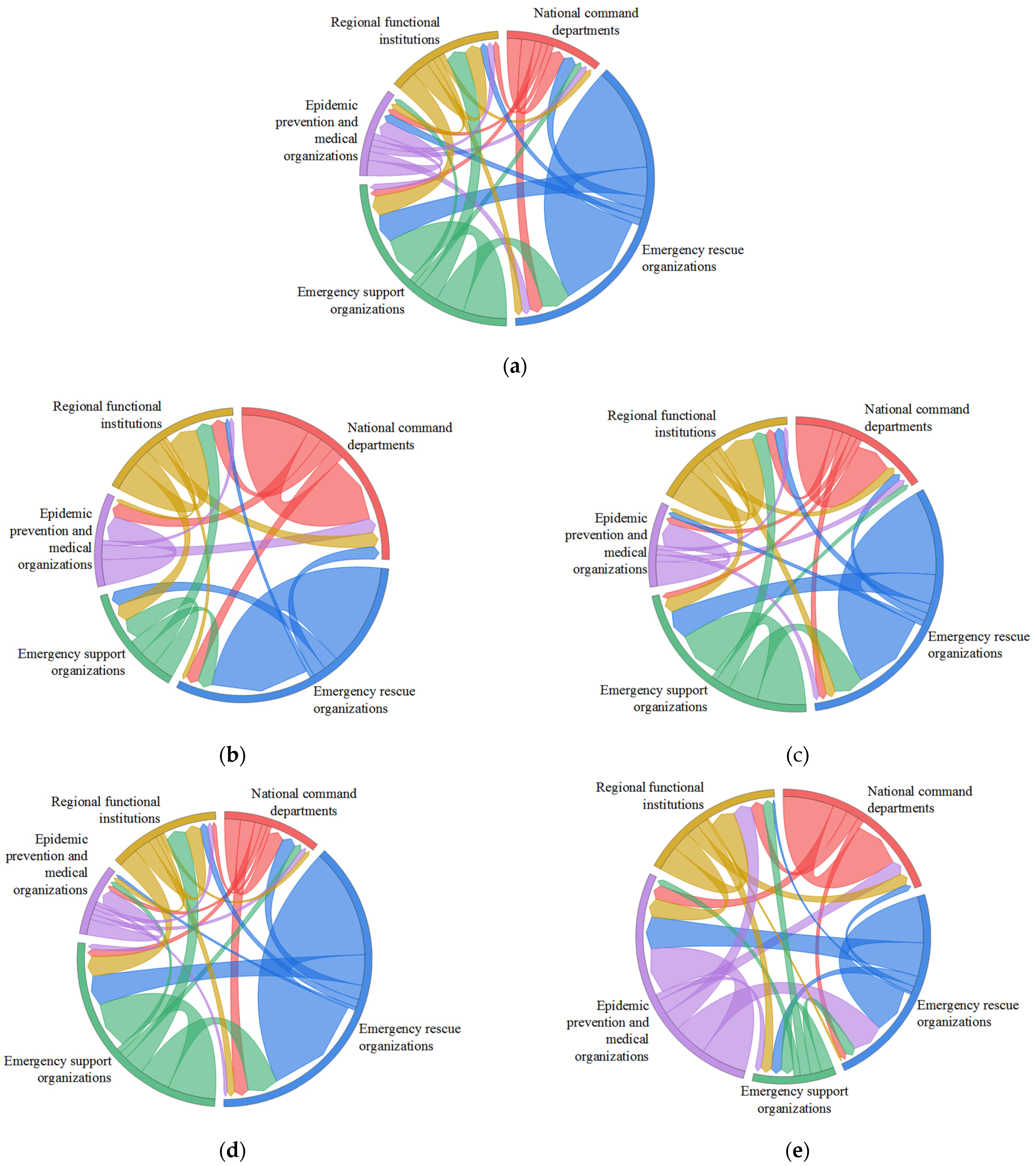 Healthcare 10 00500 g005 550
