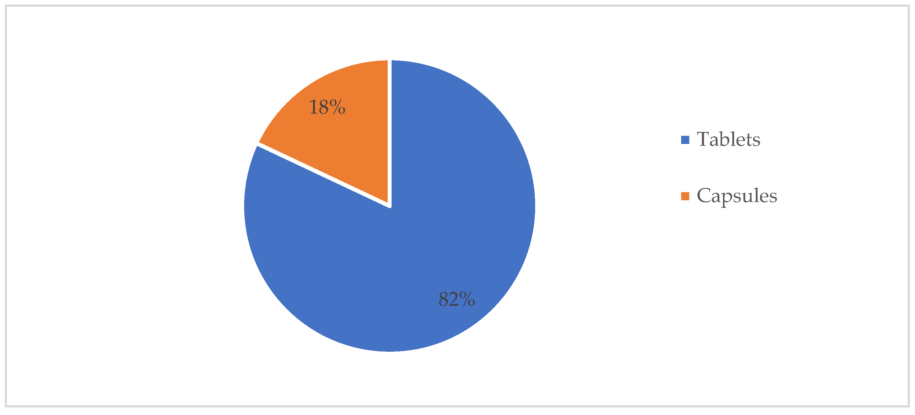 Healthcare 10 00501 g001