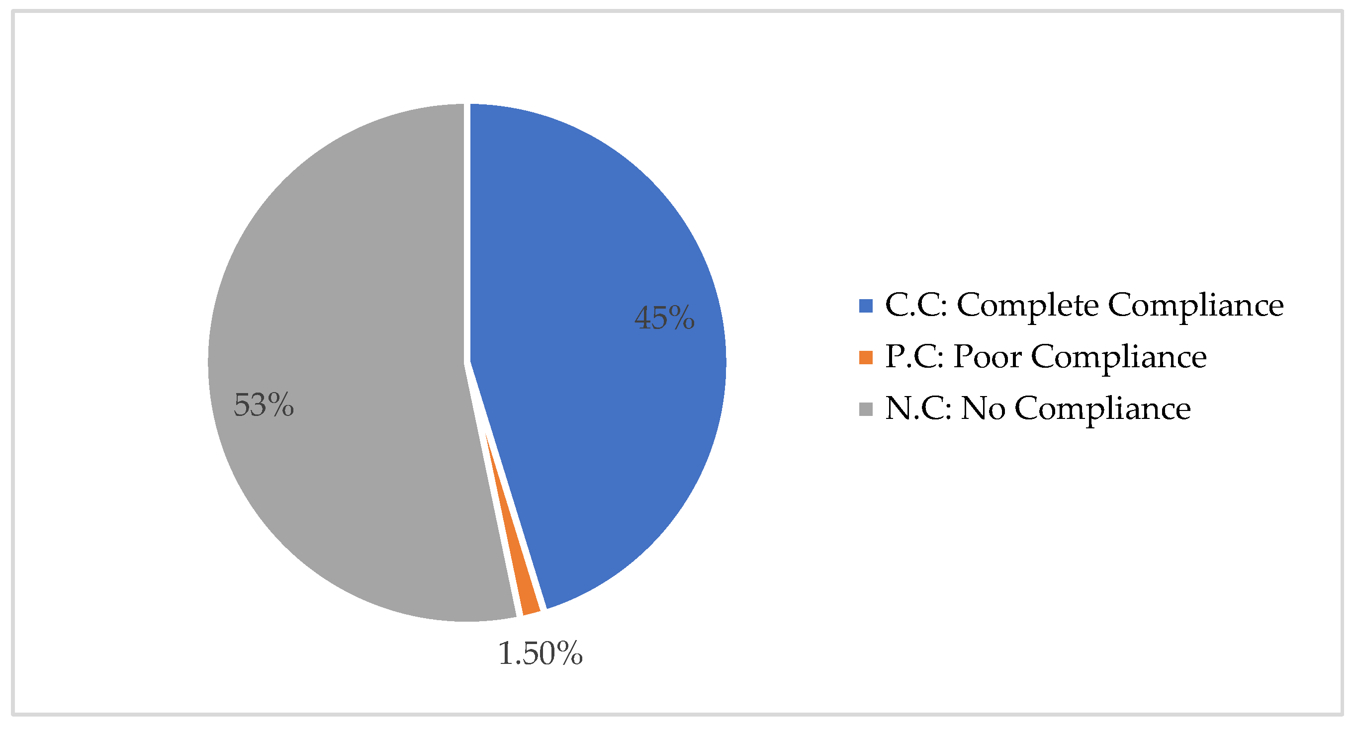 Healthcare 10 00501 g002