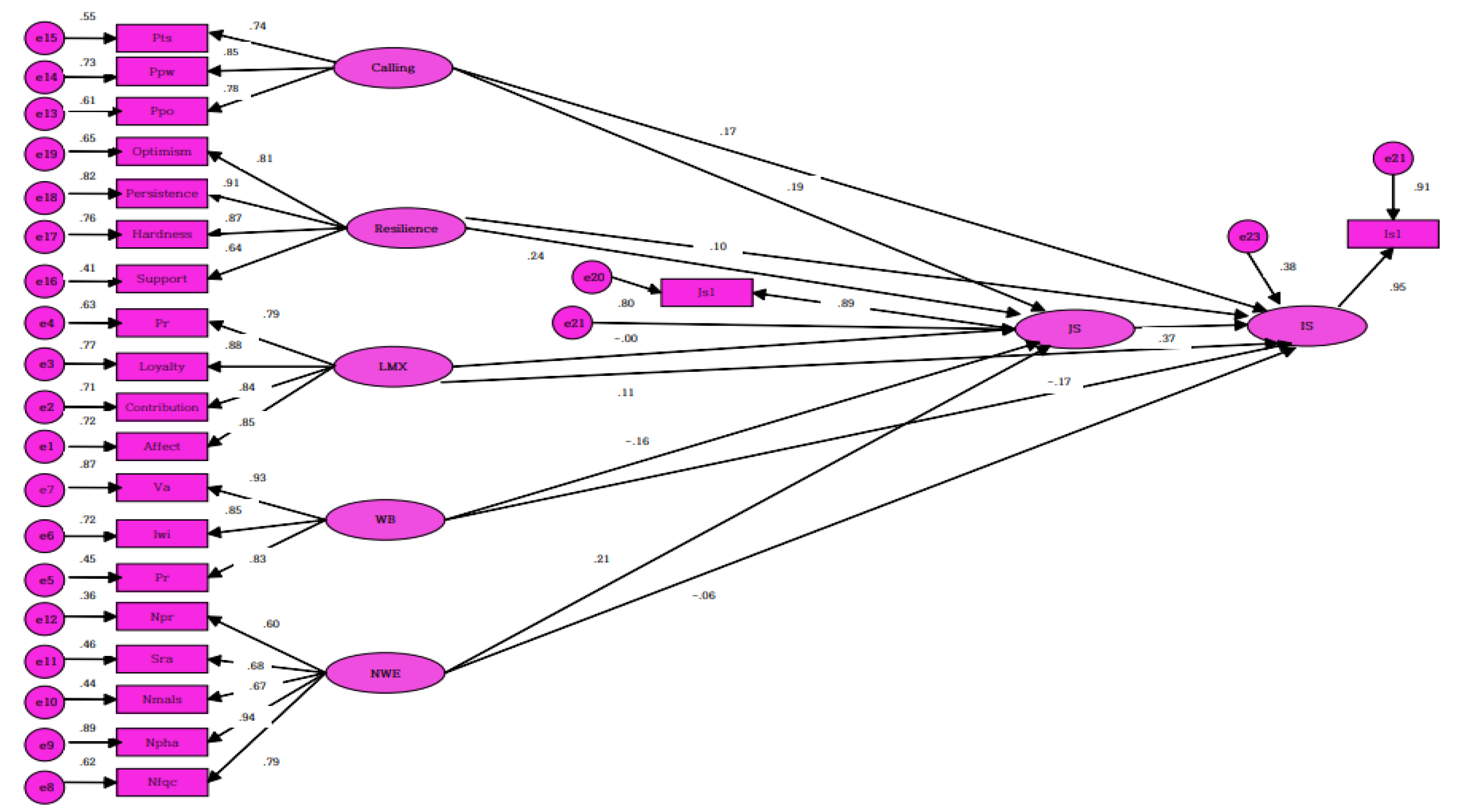 Healthcare 10 00502 g001