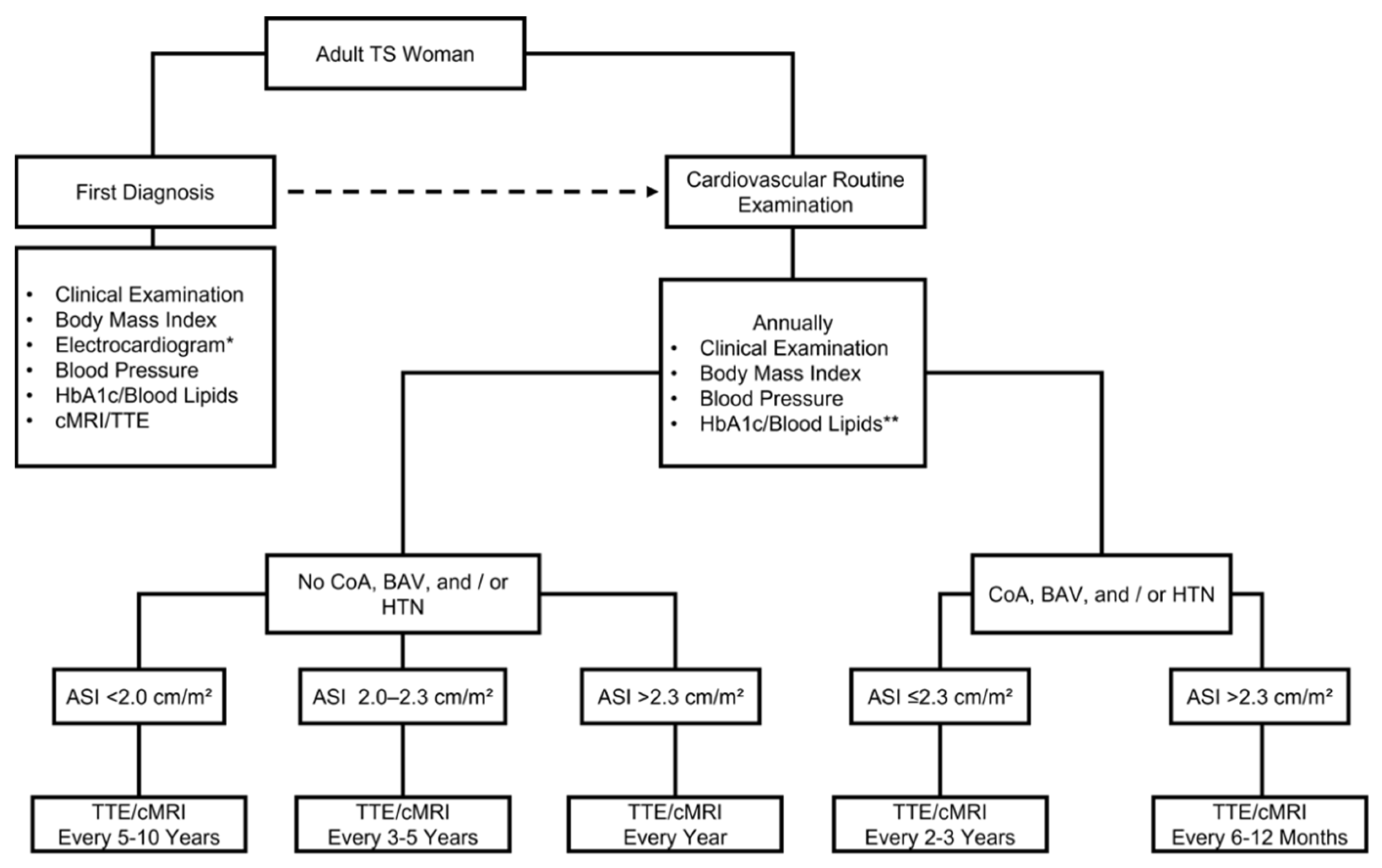 Healthcare 10 00504 g001