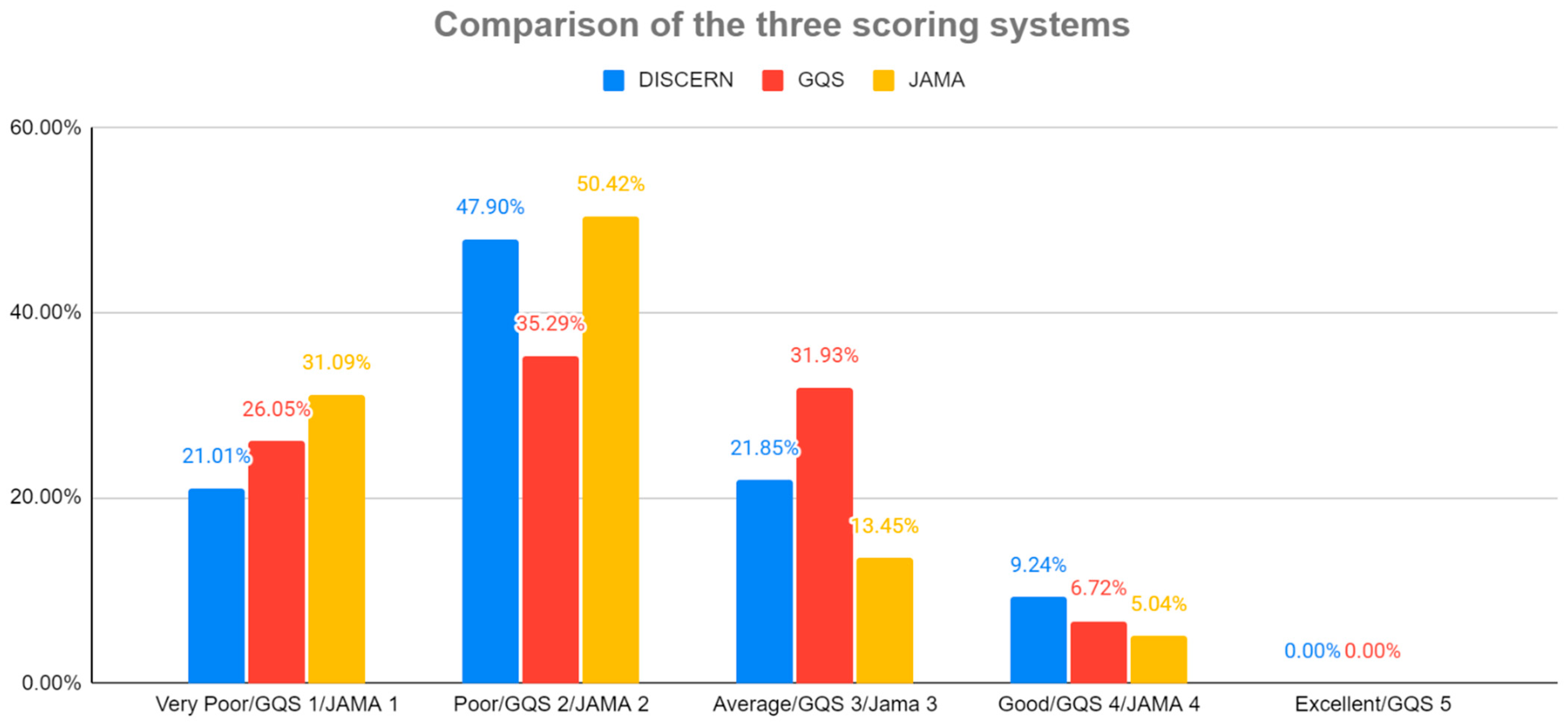 Healthcare 10 00506 g003