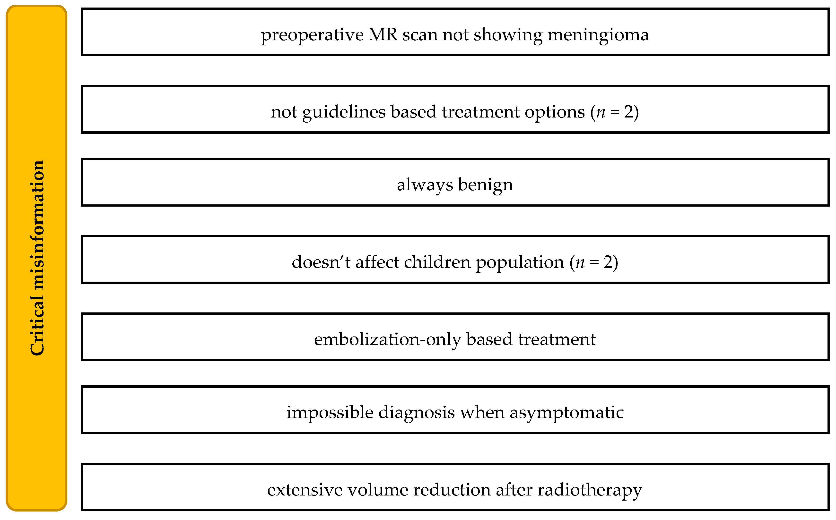 Healthcare 10 00506 g006