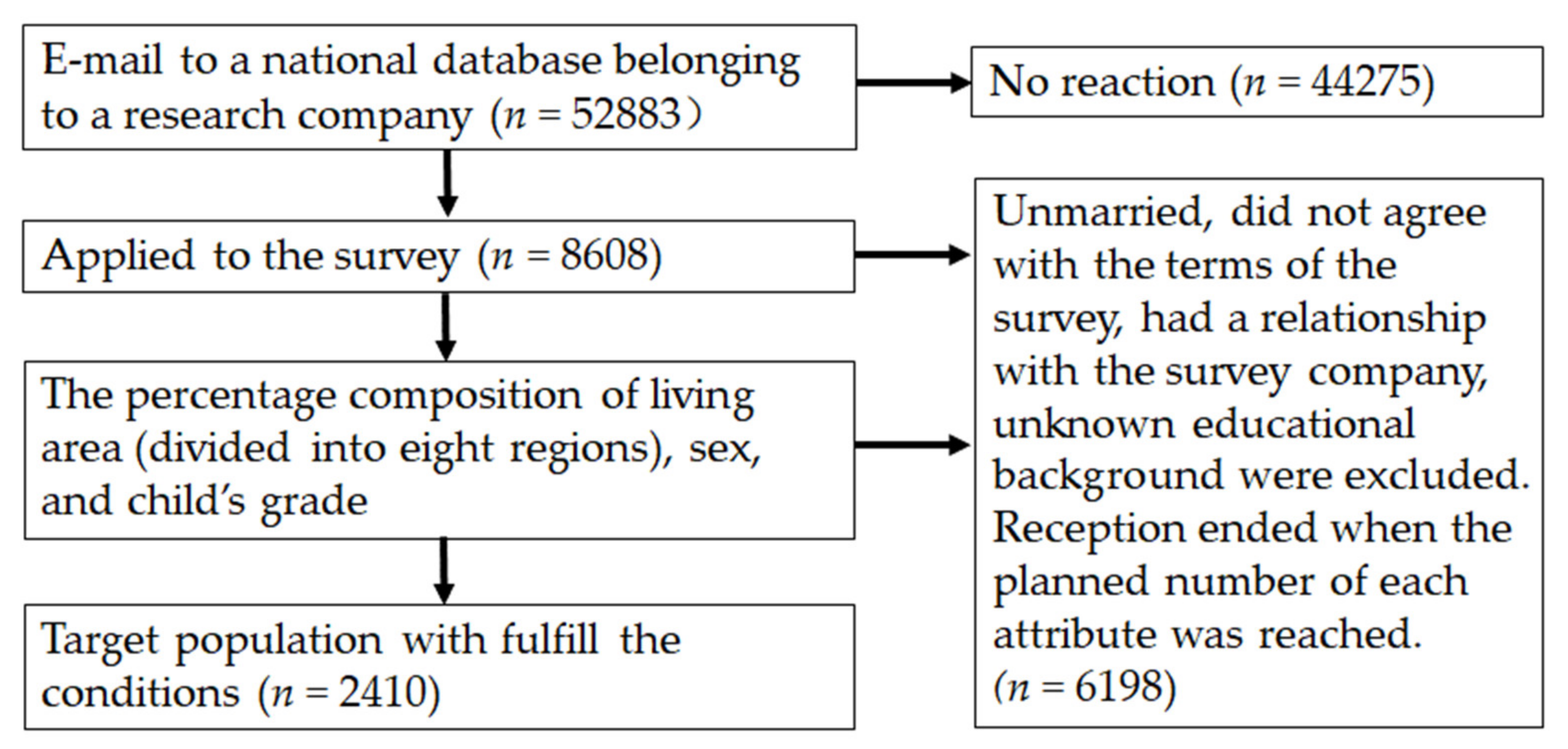Healthcare 10 00508 g001 Healthcare 10 00508 g001