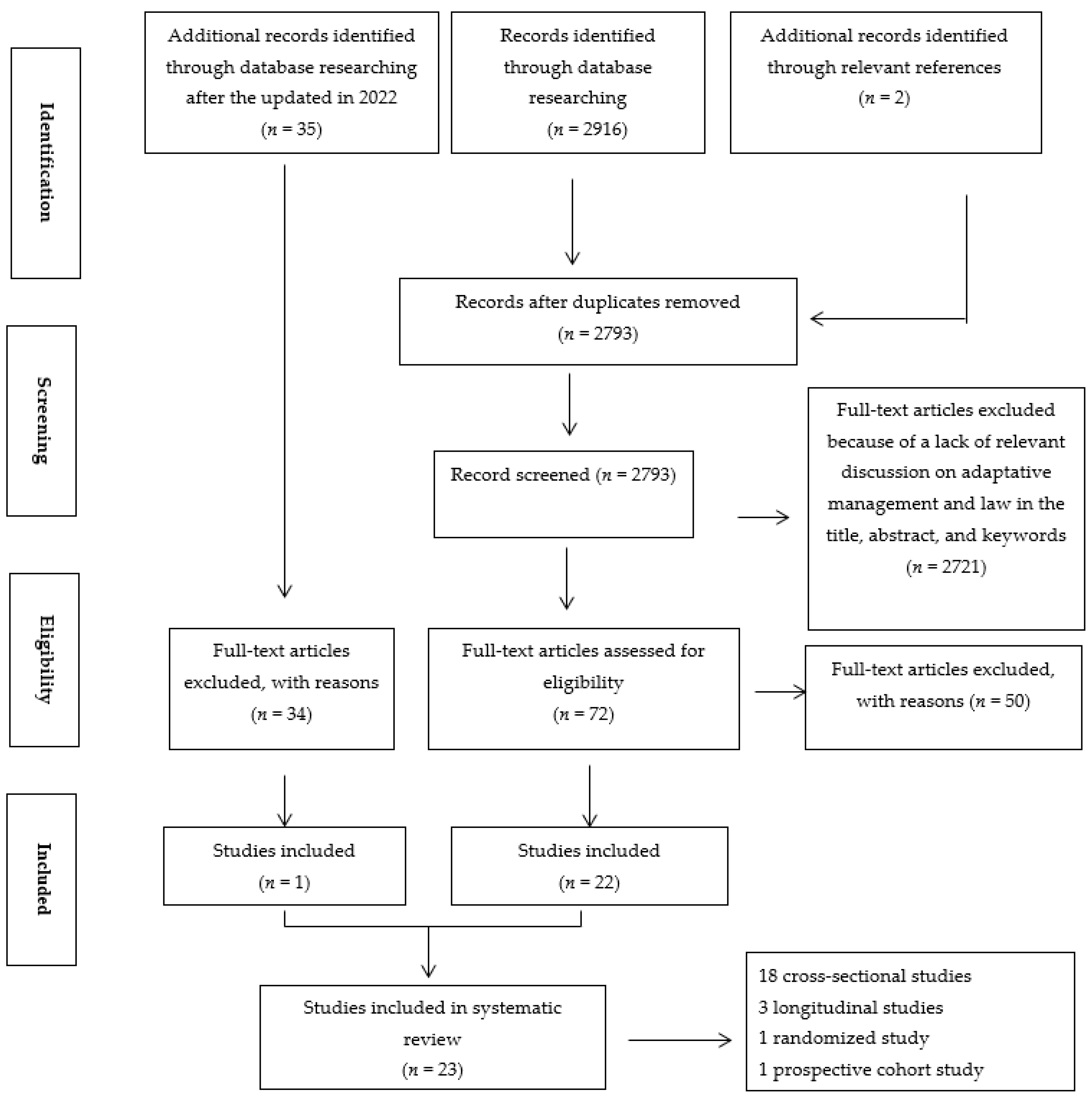 Healthcare 10 00511 g001 Healthcare 10 00511 g001