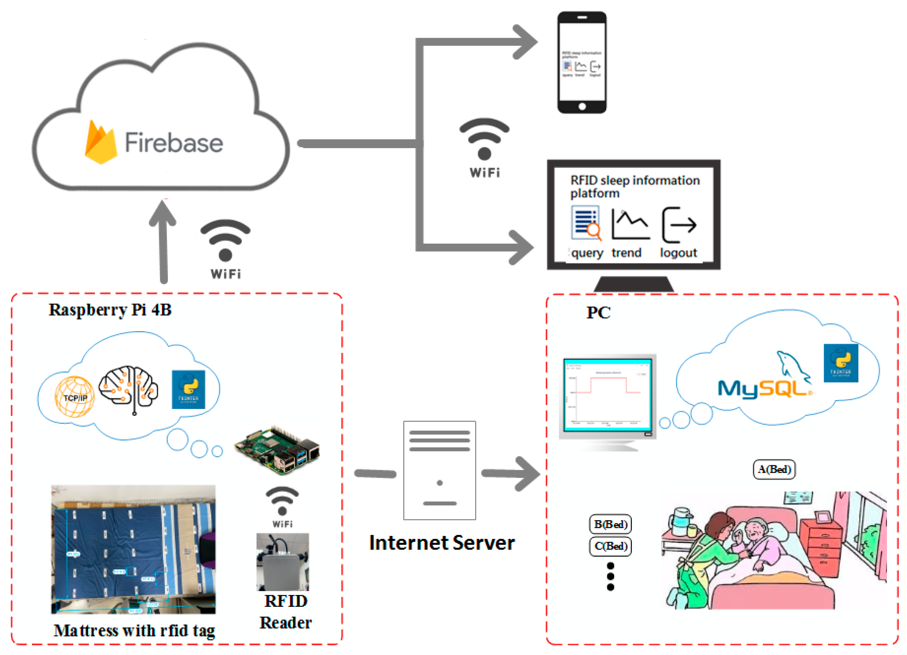 Healthcare 10 00513 g001 550