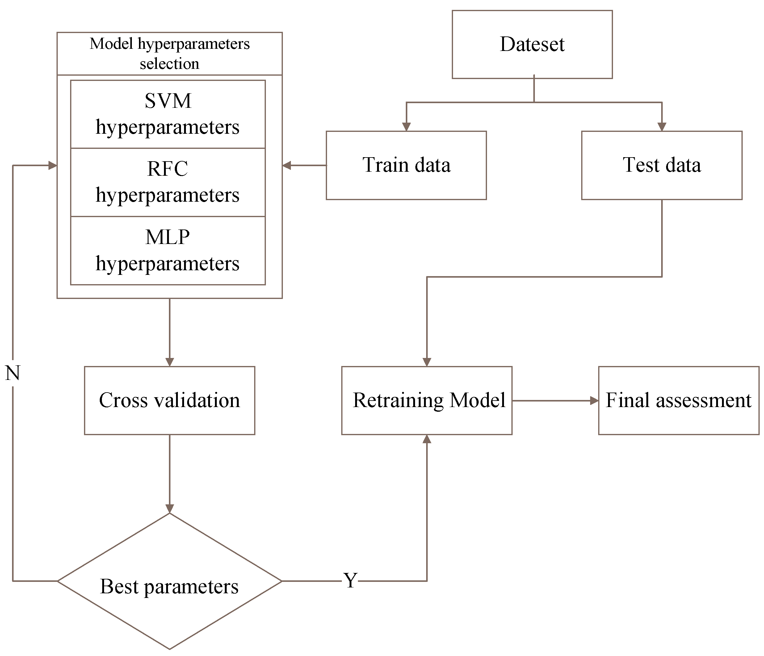 Healthcare 10 00513 g002 550