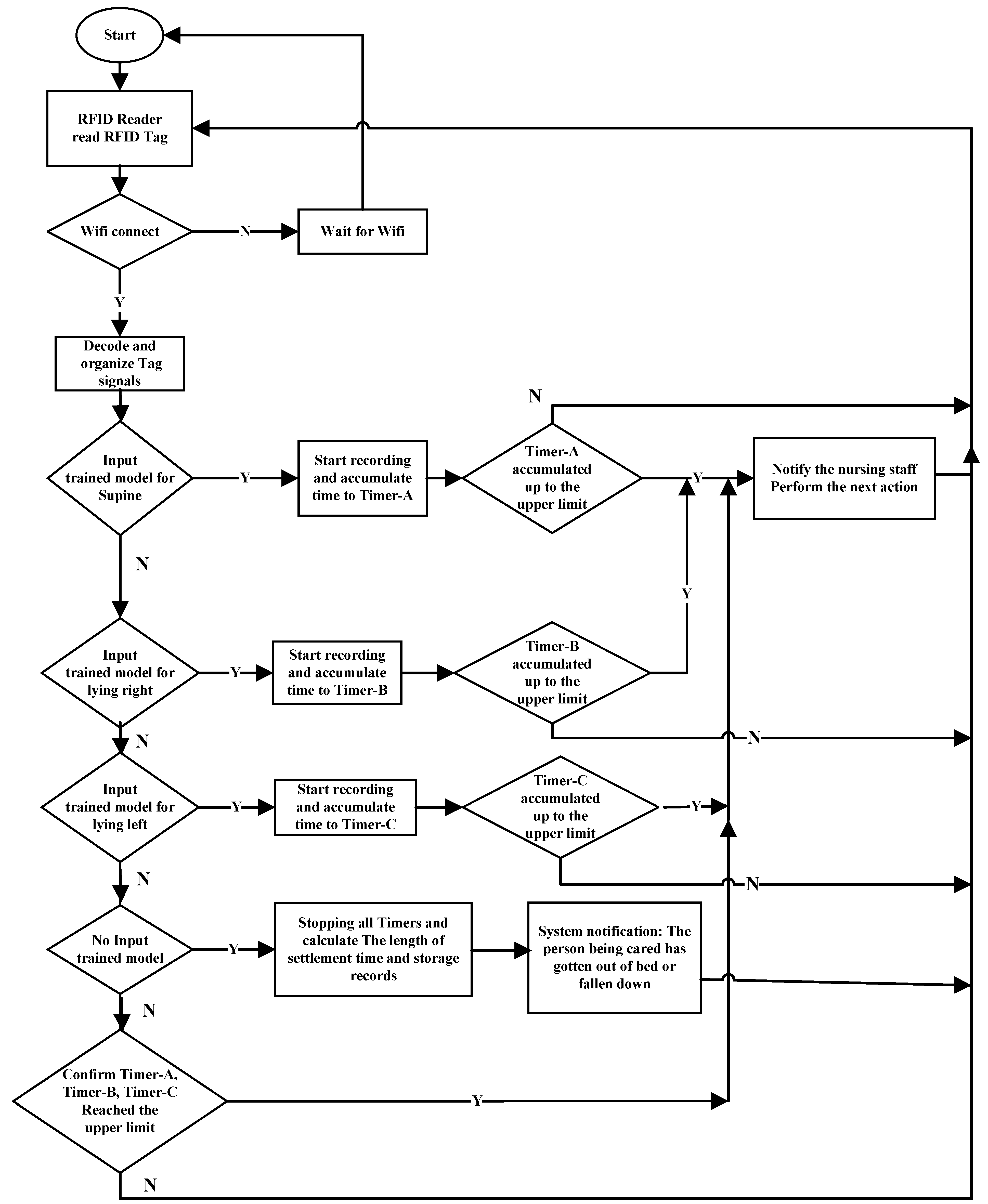 Healthcare 10 00513 g005 550