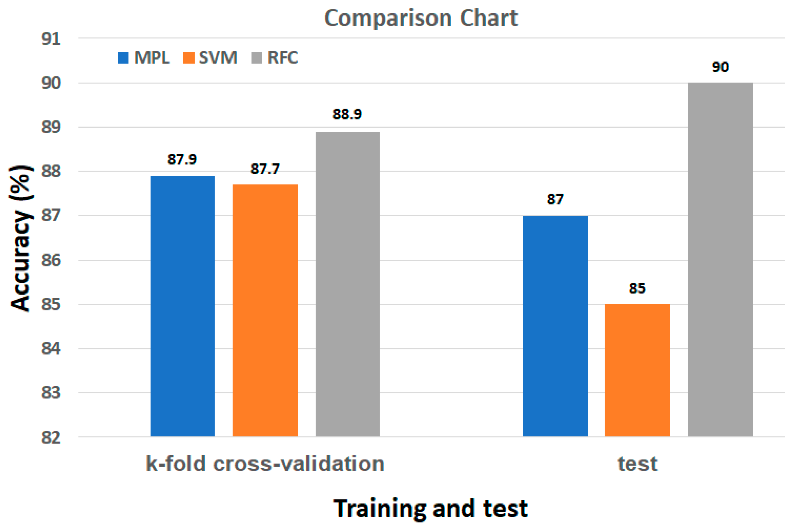 Healthcare 10 00513 g006 550