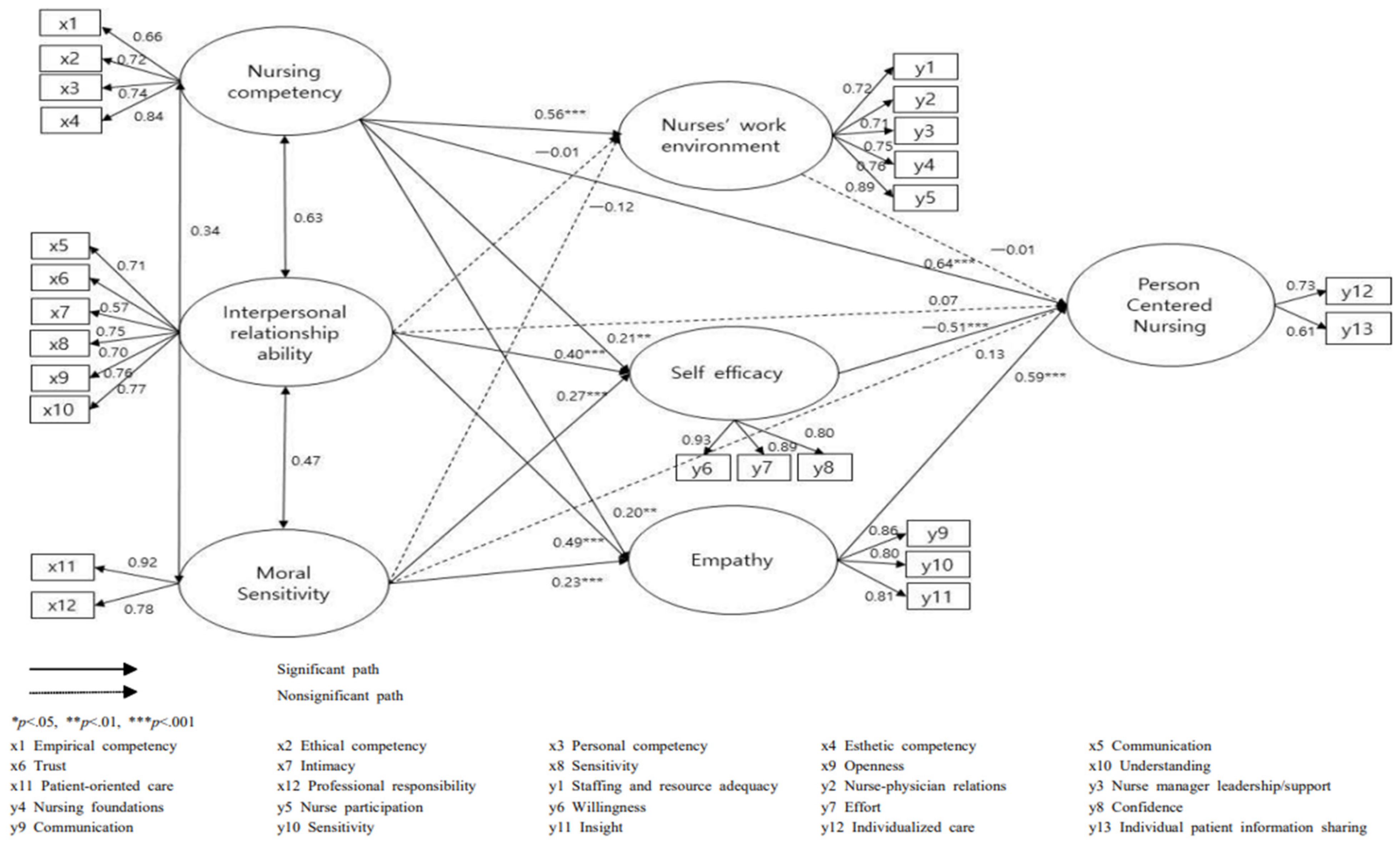 Healthcare 10 00514 g002