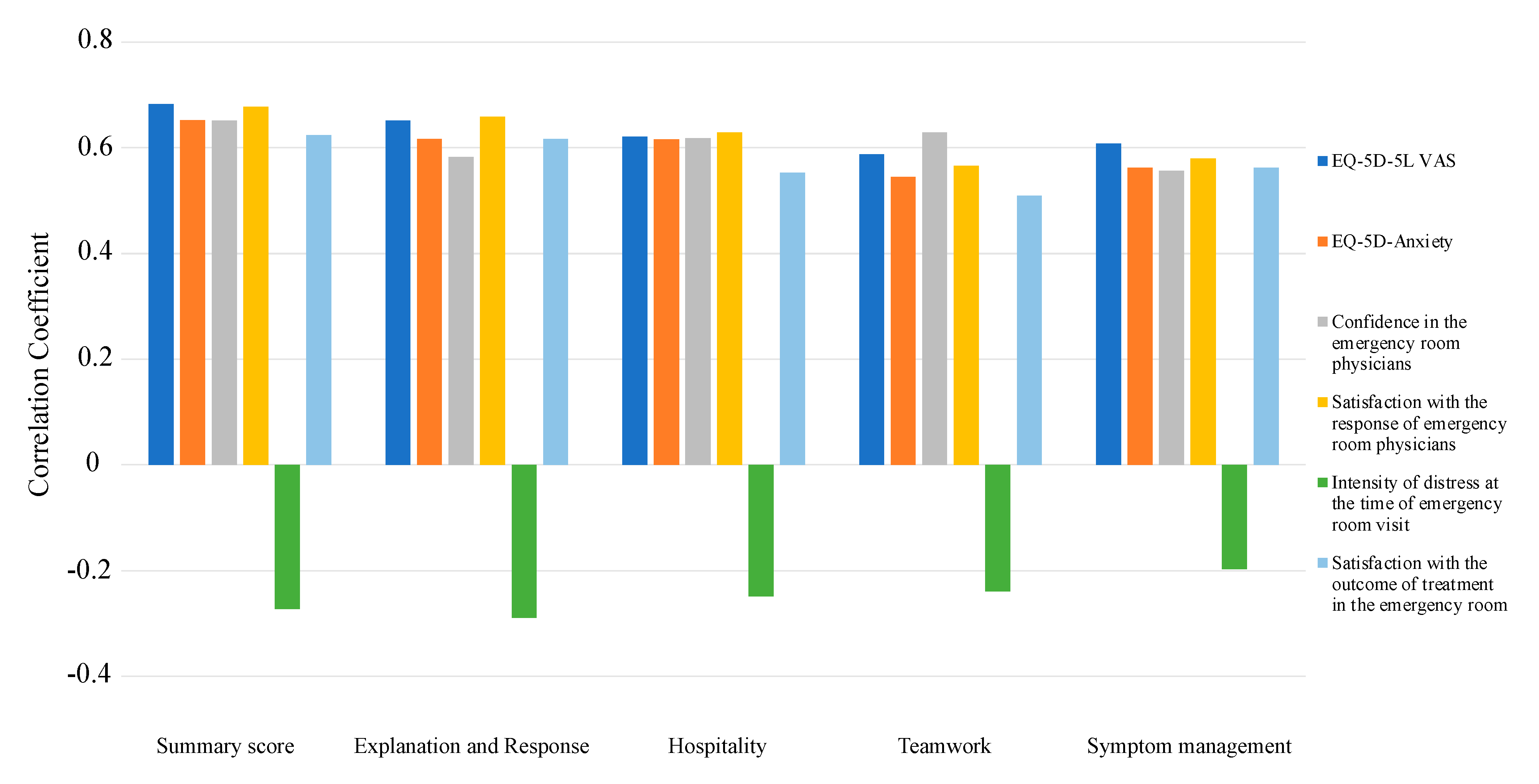 Healthcare 10 00518 g002