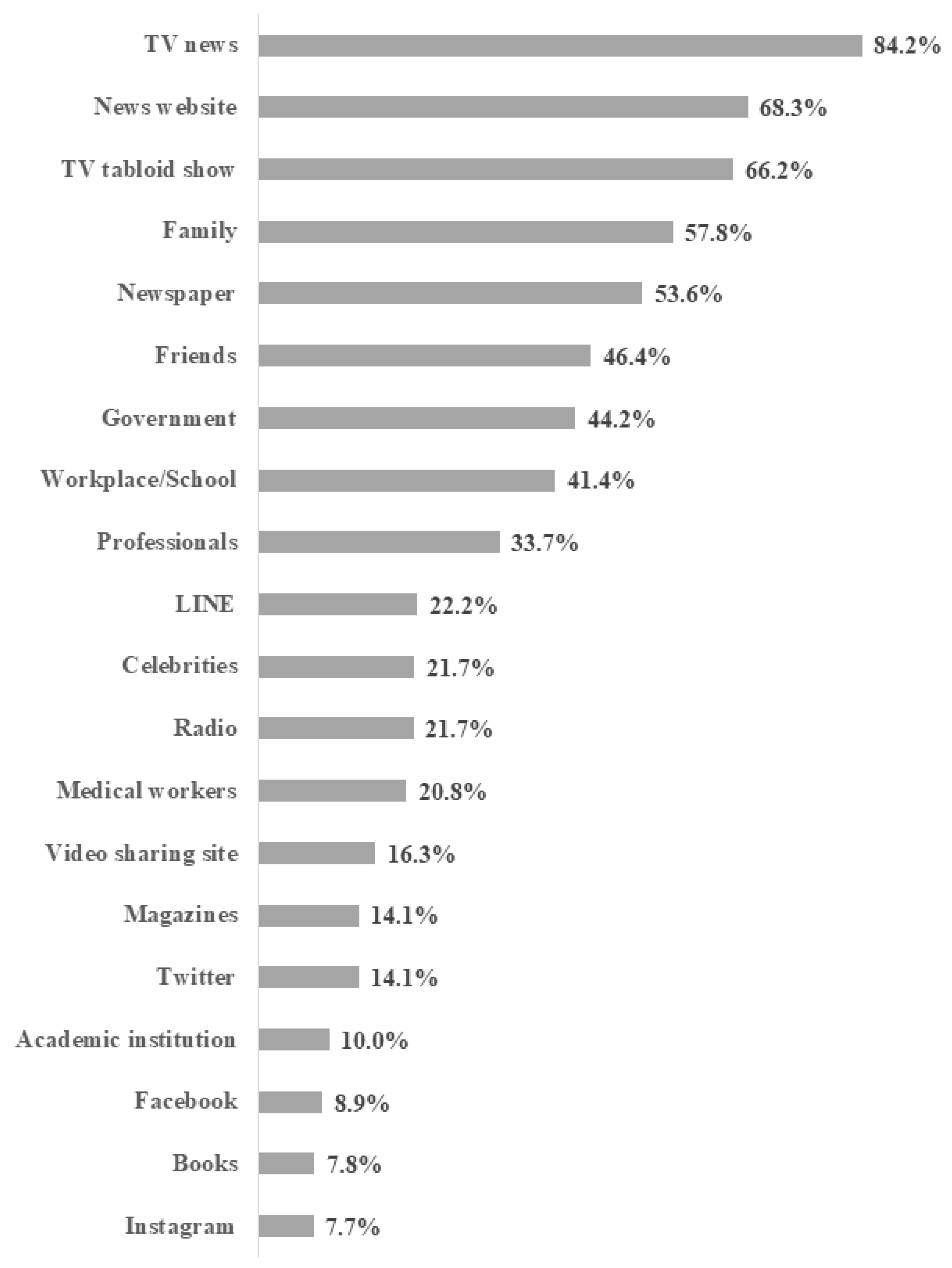 Healthcare 10 00521 g001 550