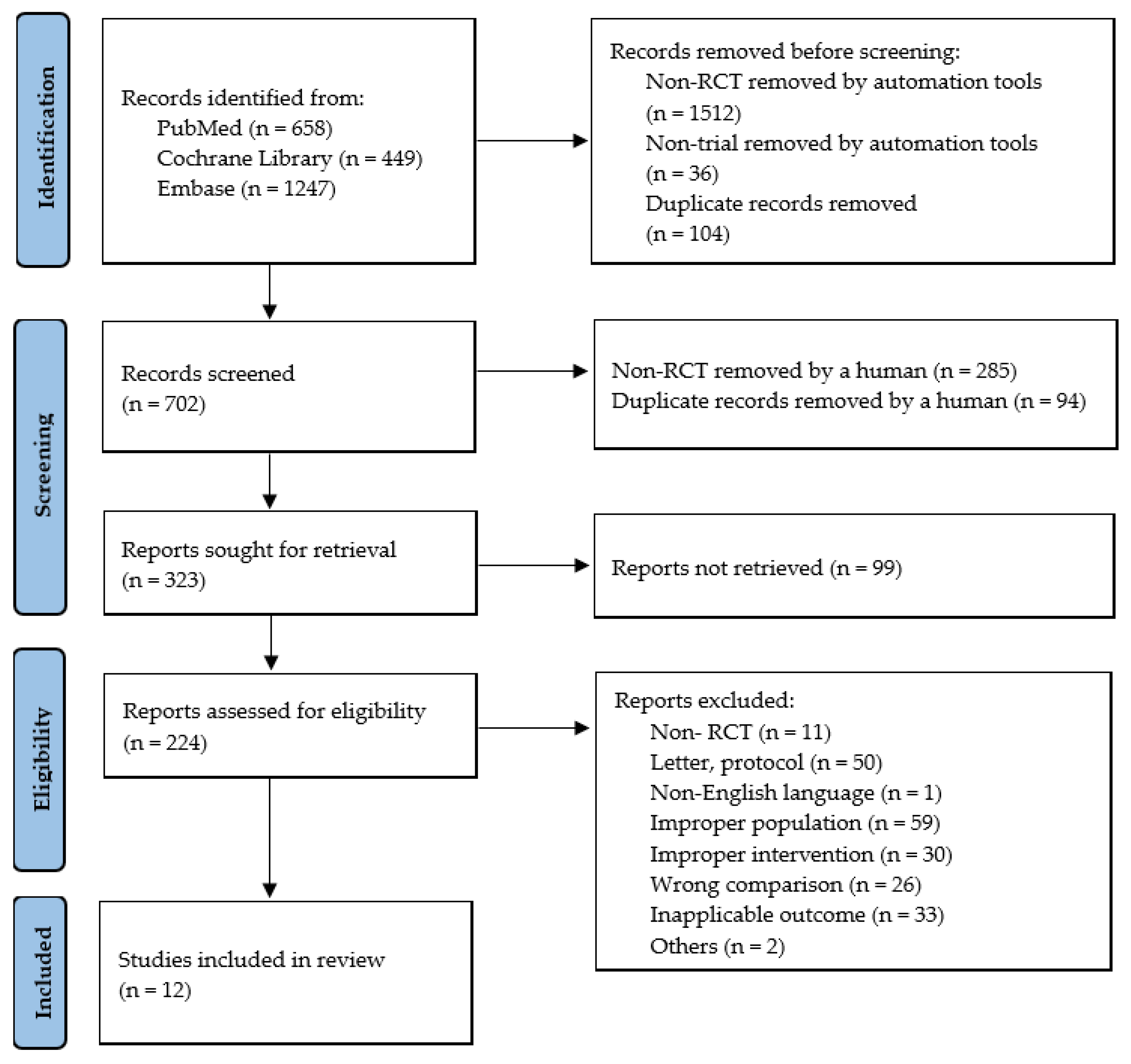 Healthcare 10 00522 g001 550