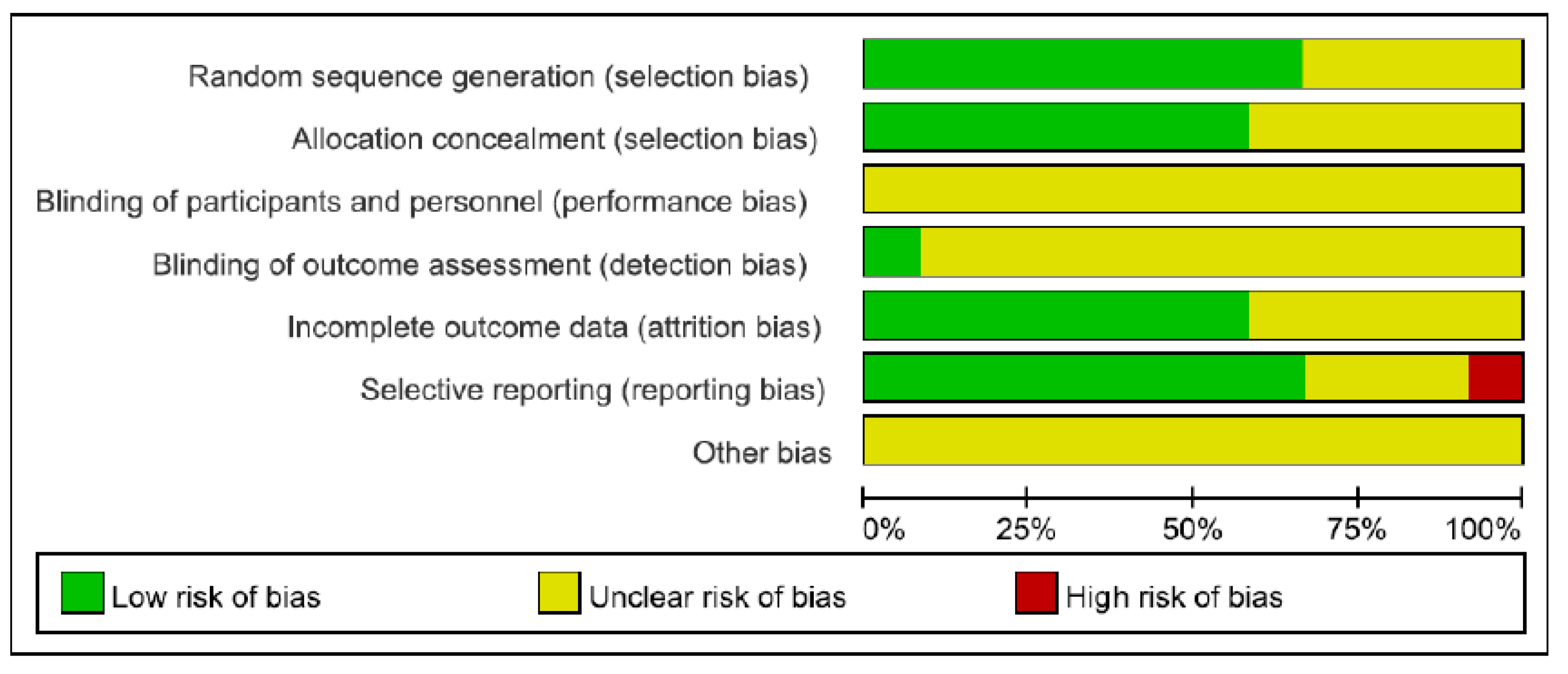 Healthcare 10 00522 g002 550