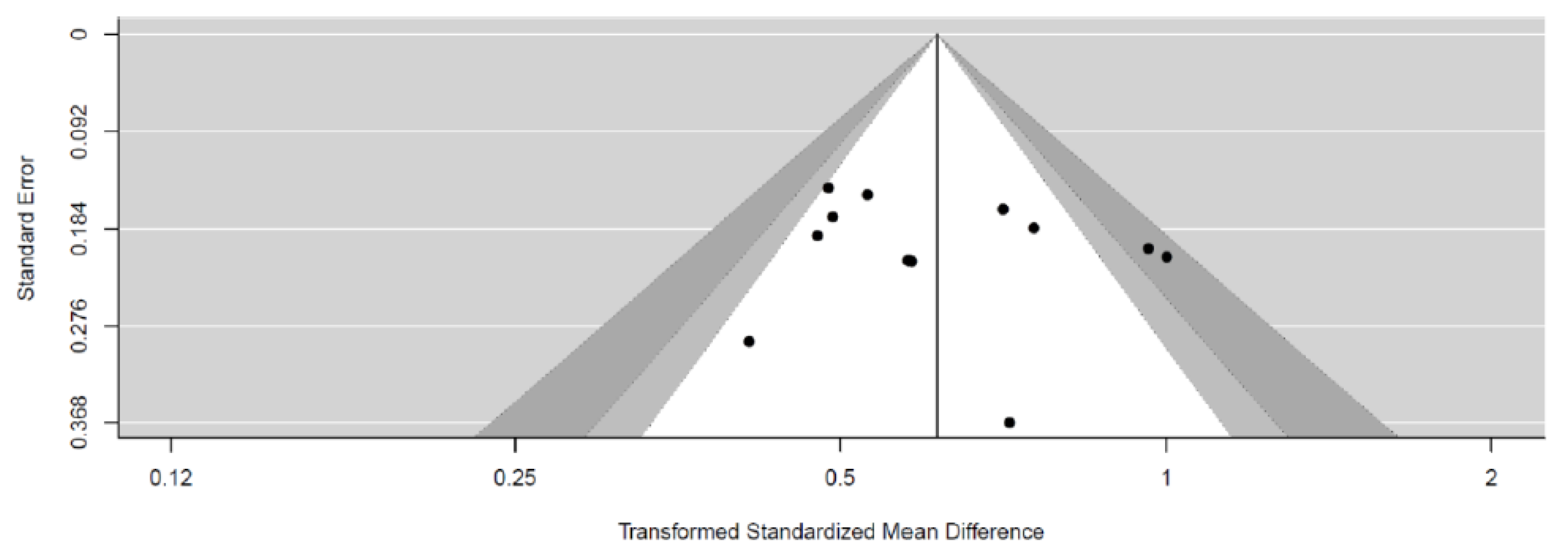 Healthcare 10 00522 g003 550