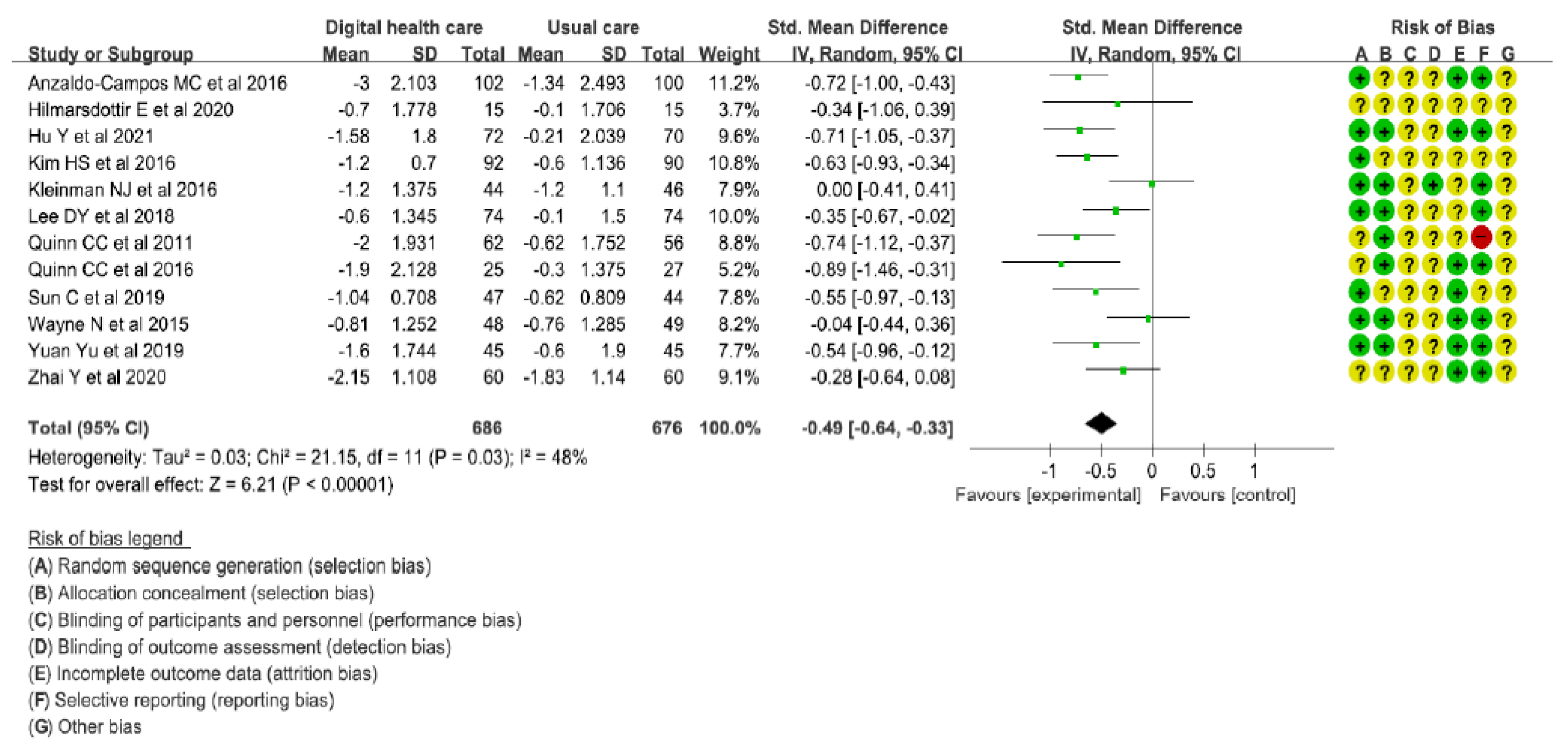 Healthcare 10 00522 g004 550