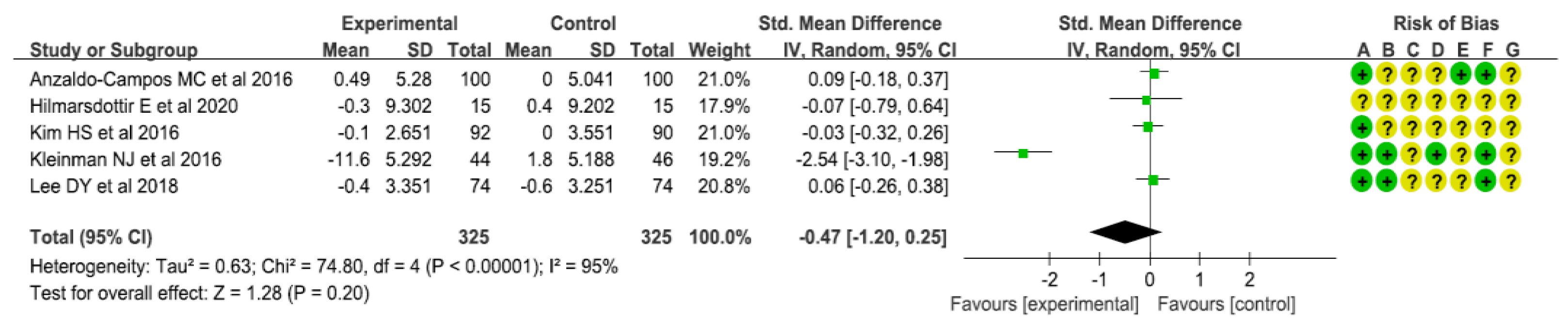 Healthcare 10 00522 g005 550