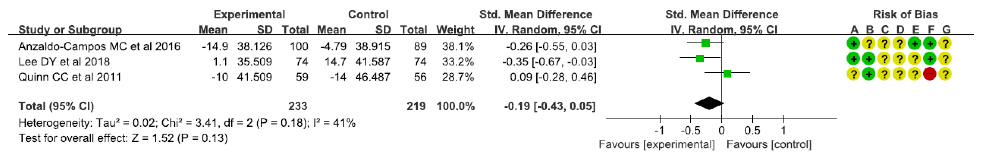 Healthcare 10 00522 g006 550