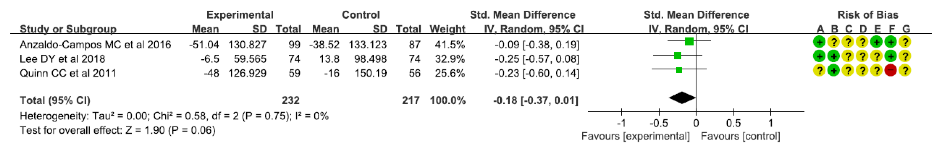Healthcare 10 00522 g007 550