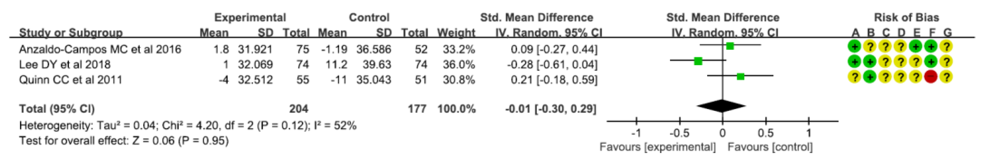 Healthcare 10 00522 g008 550