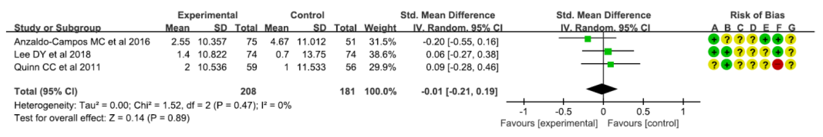 Healthcare 10 00522 g009 550