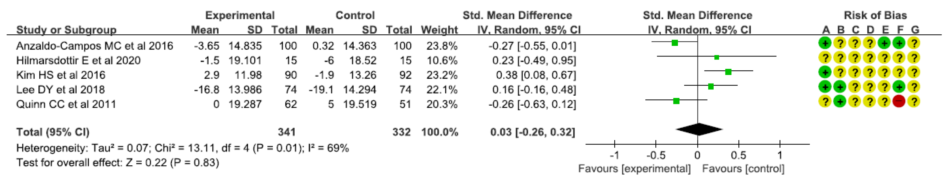 Healthcare 10 00522 g010 550