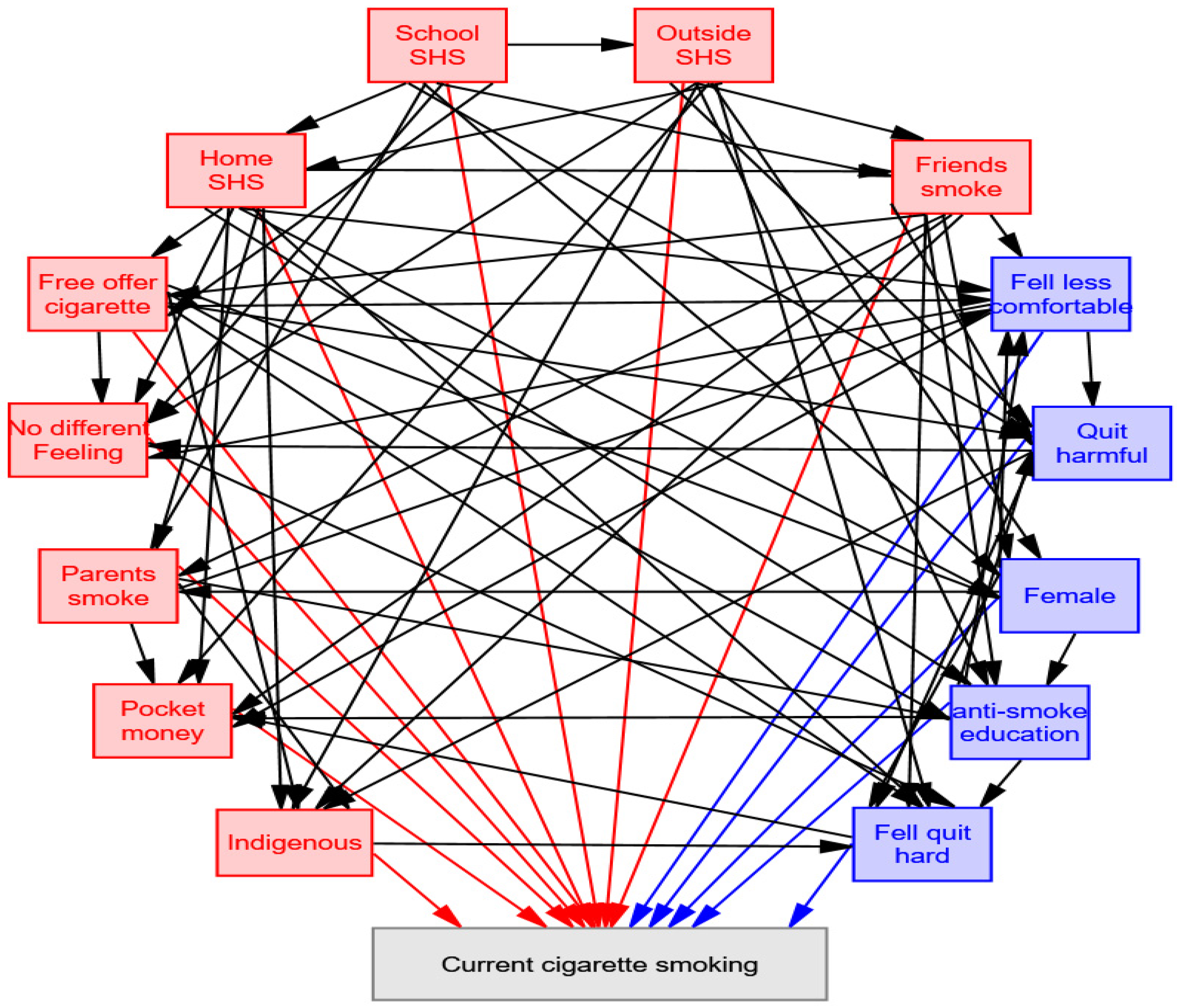 Healthcare 10 00534 g001 Healthcare 10 00534 g001