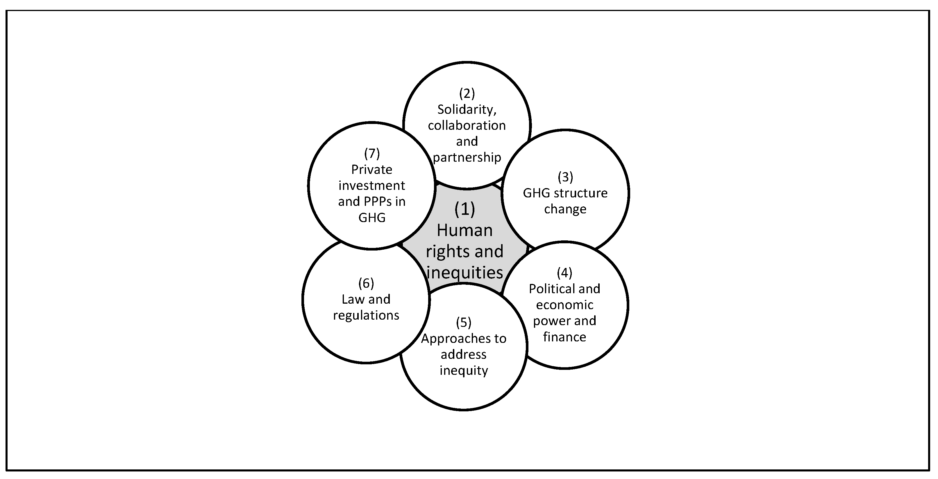 Healthcare 10 00540 g002 550