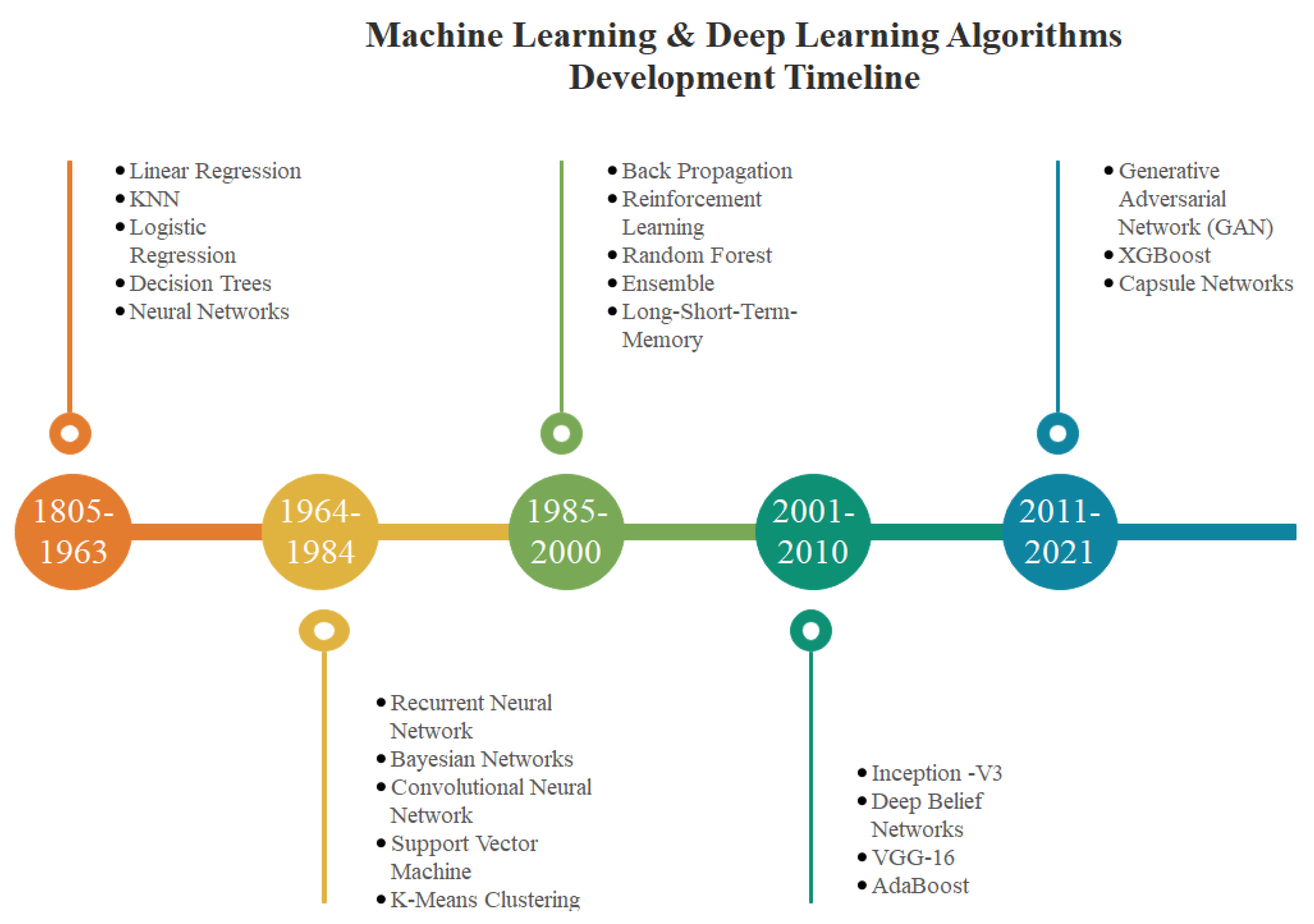 Healthcare 10 00541 g003 550