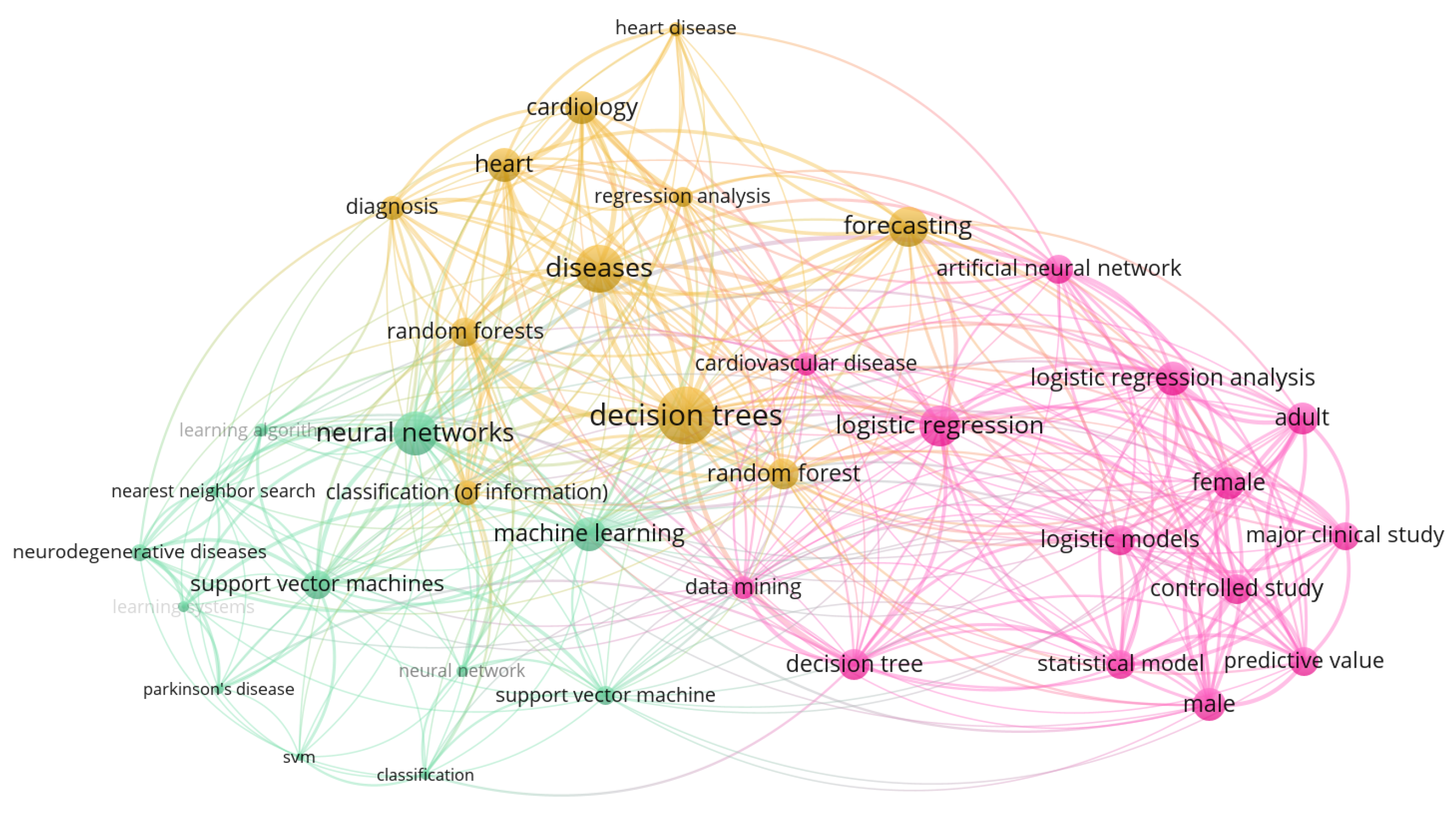 Healthcare 10 00541 g006 550