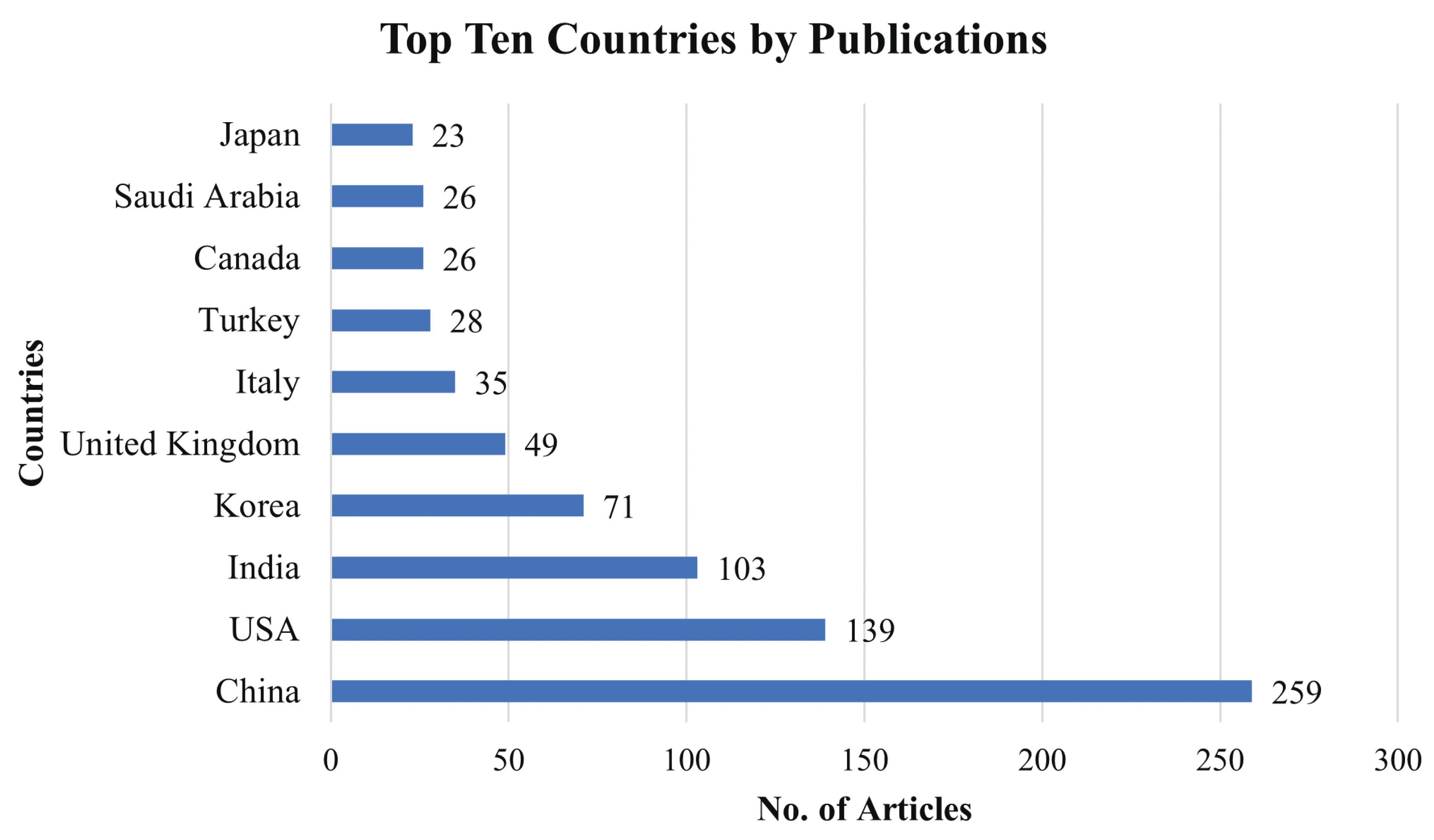 Healthcare 10 00541 g009 550