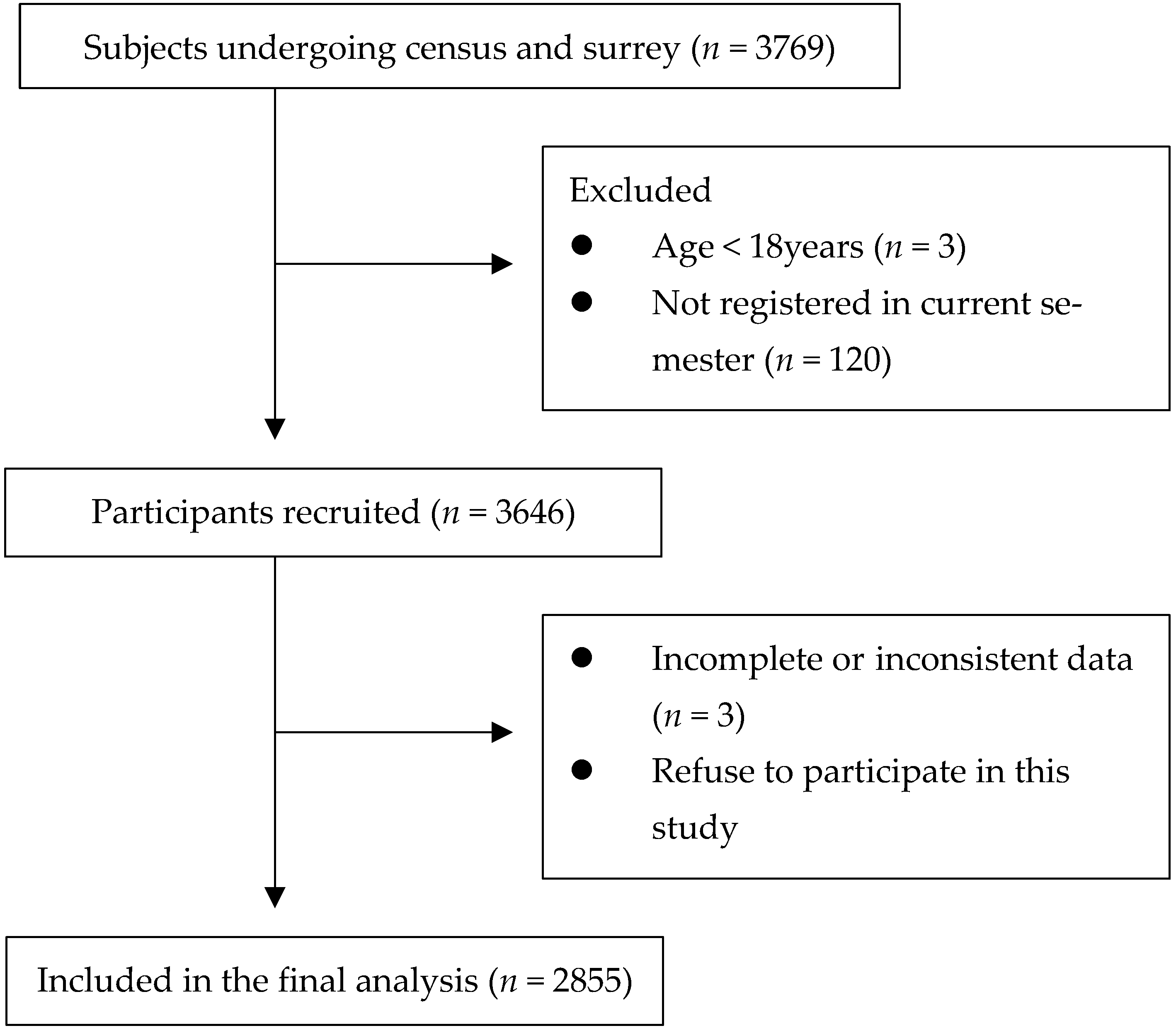 Healthcare 10 00543 g001 550
